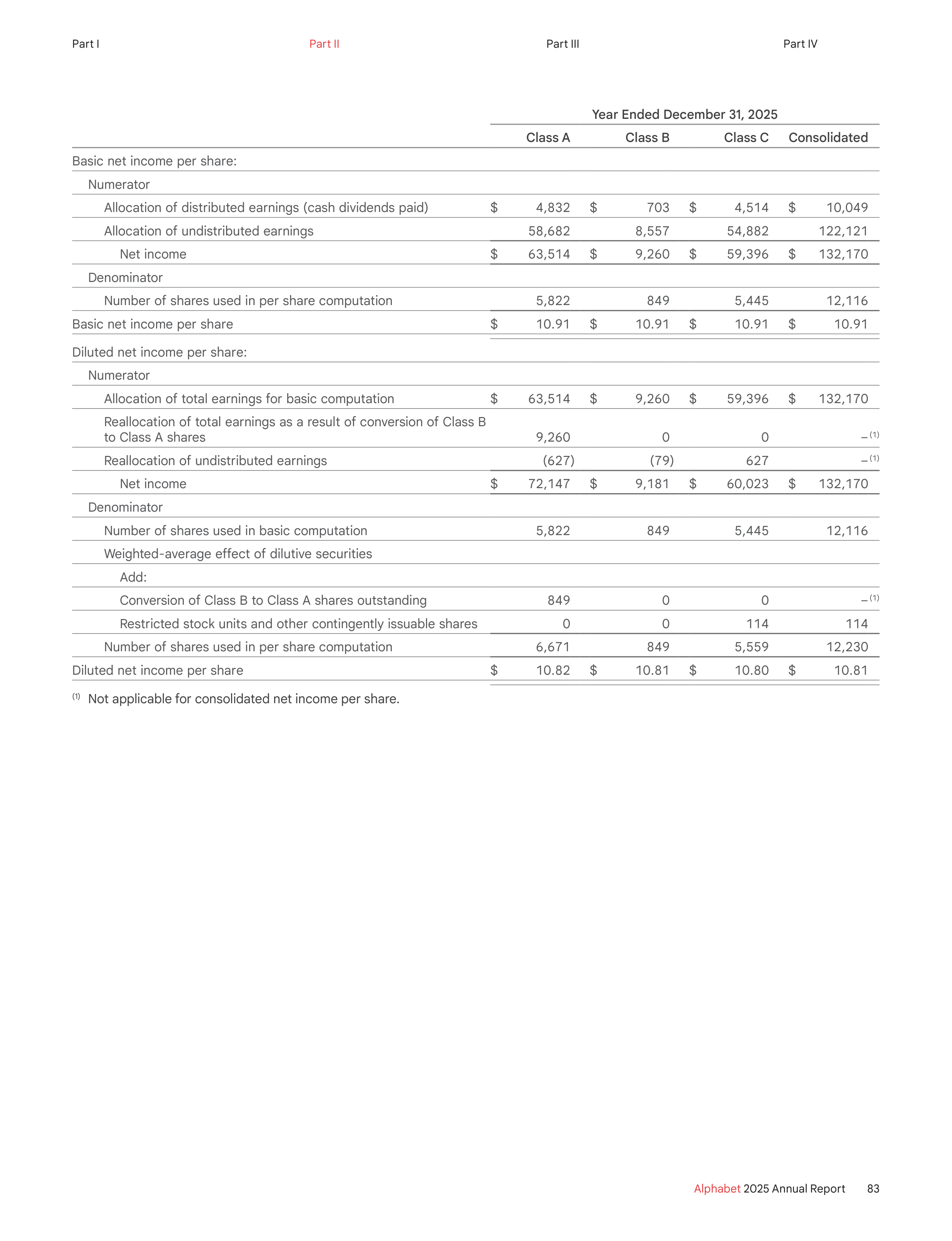 Alphabet Annual Report — page 91
