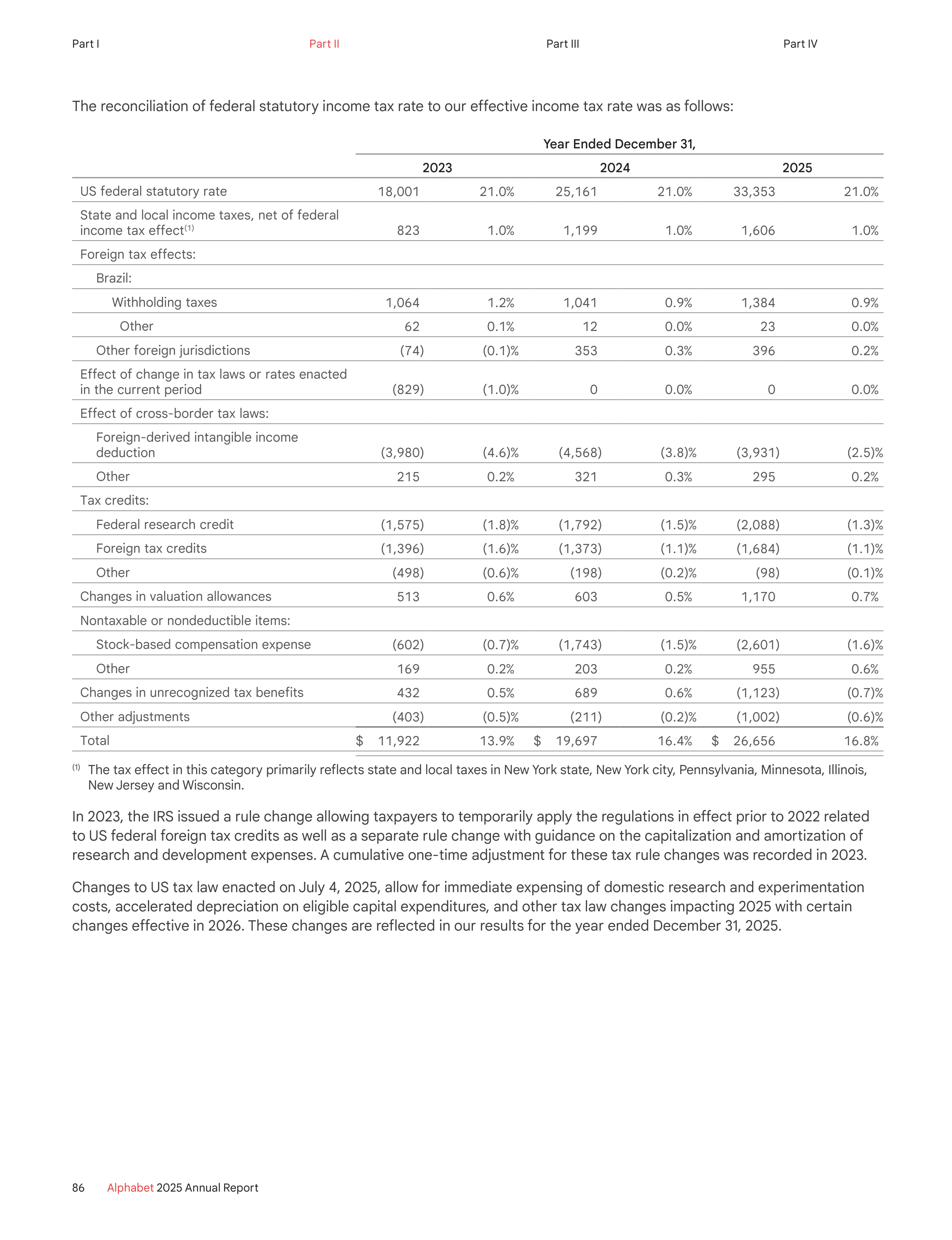 Alphabet Annual Report — page 94