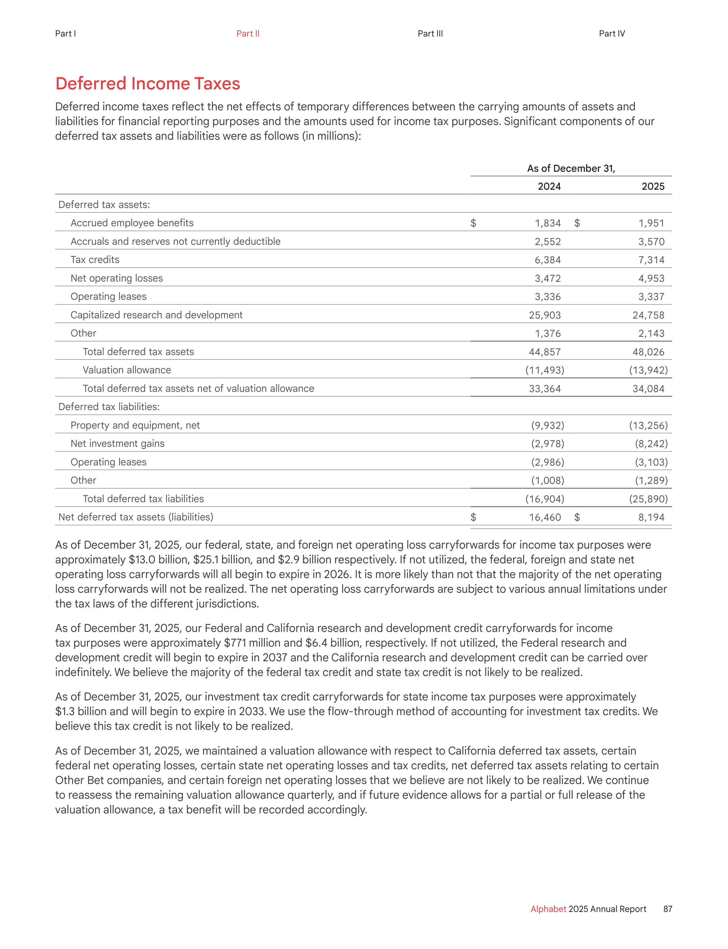 Alphabet Annual Report — page 95