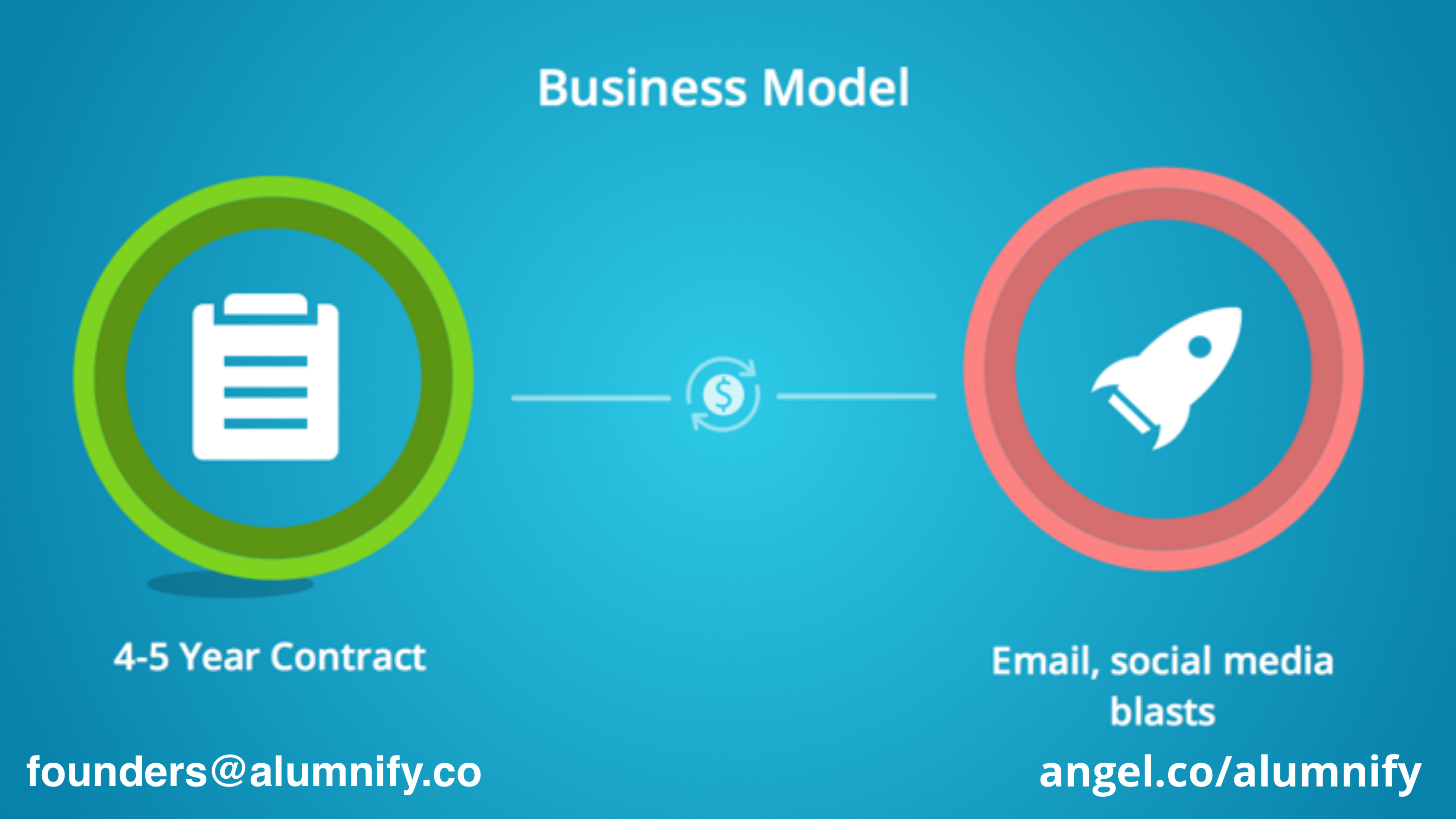 Alumnify Pitch Deck — page 10