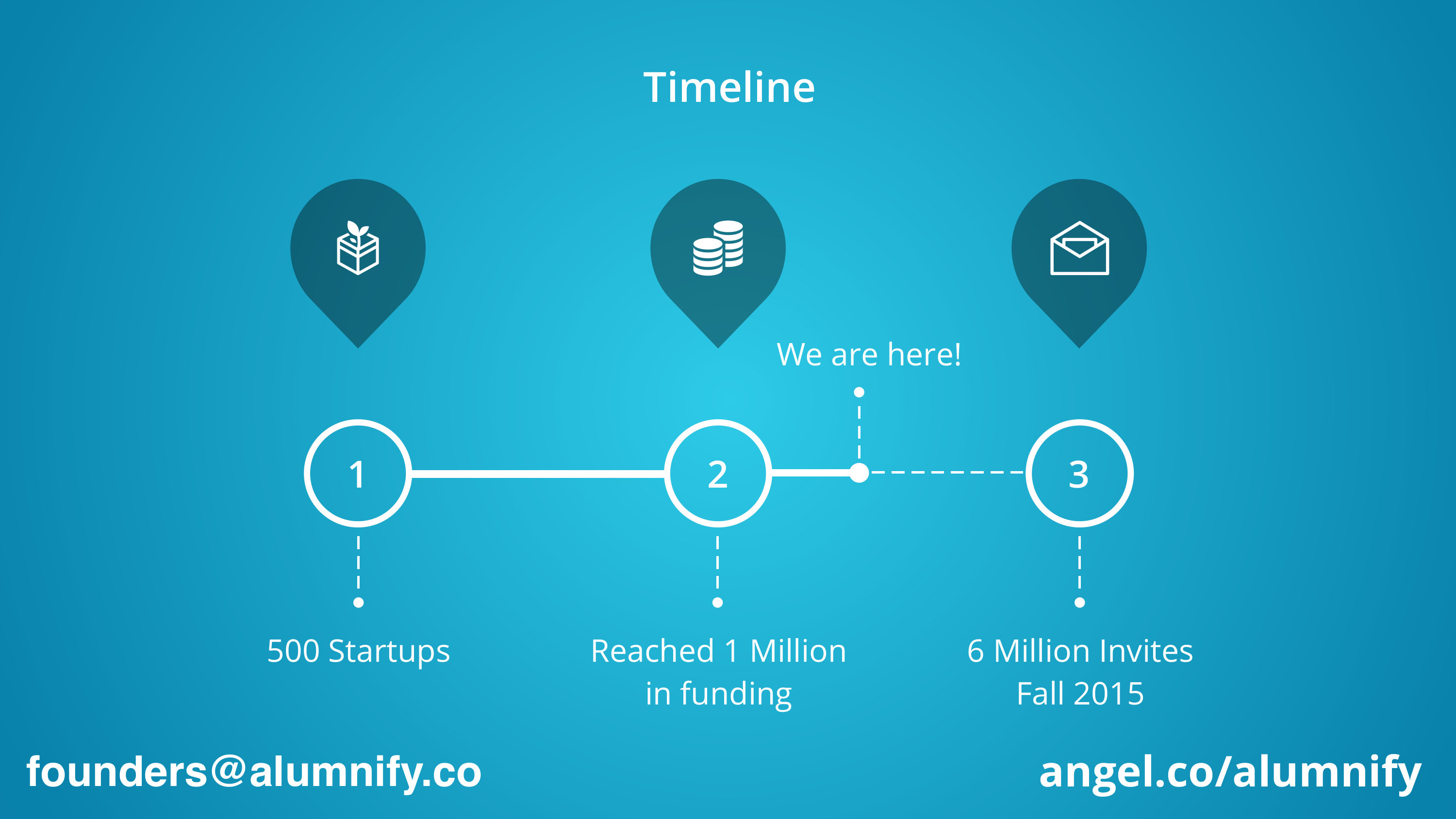Alumnify Pitch Deck — page 12