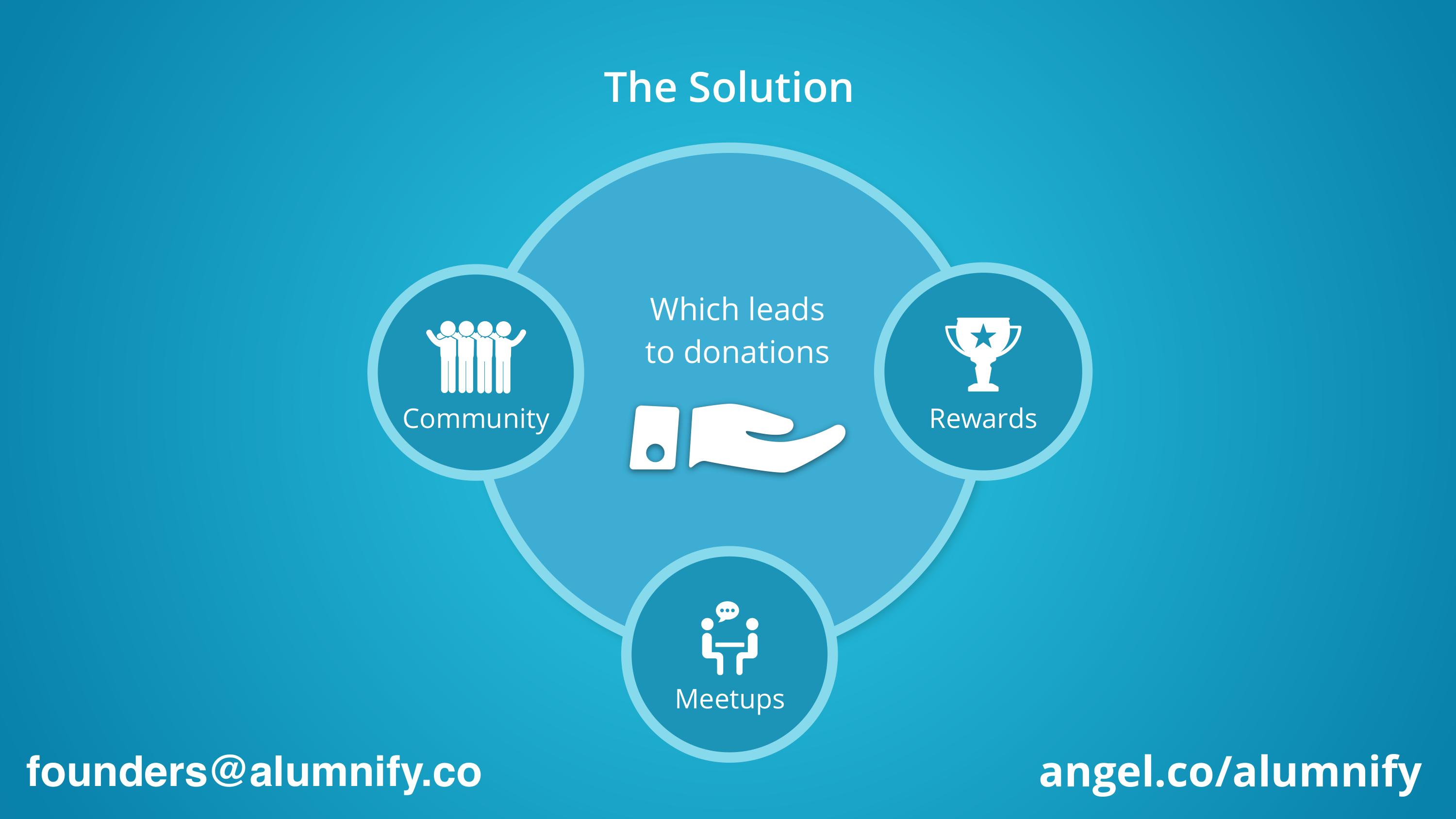 Alumnify Pitch Deck — page 7