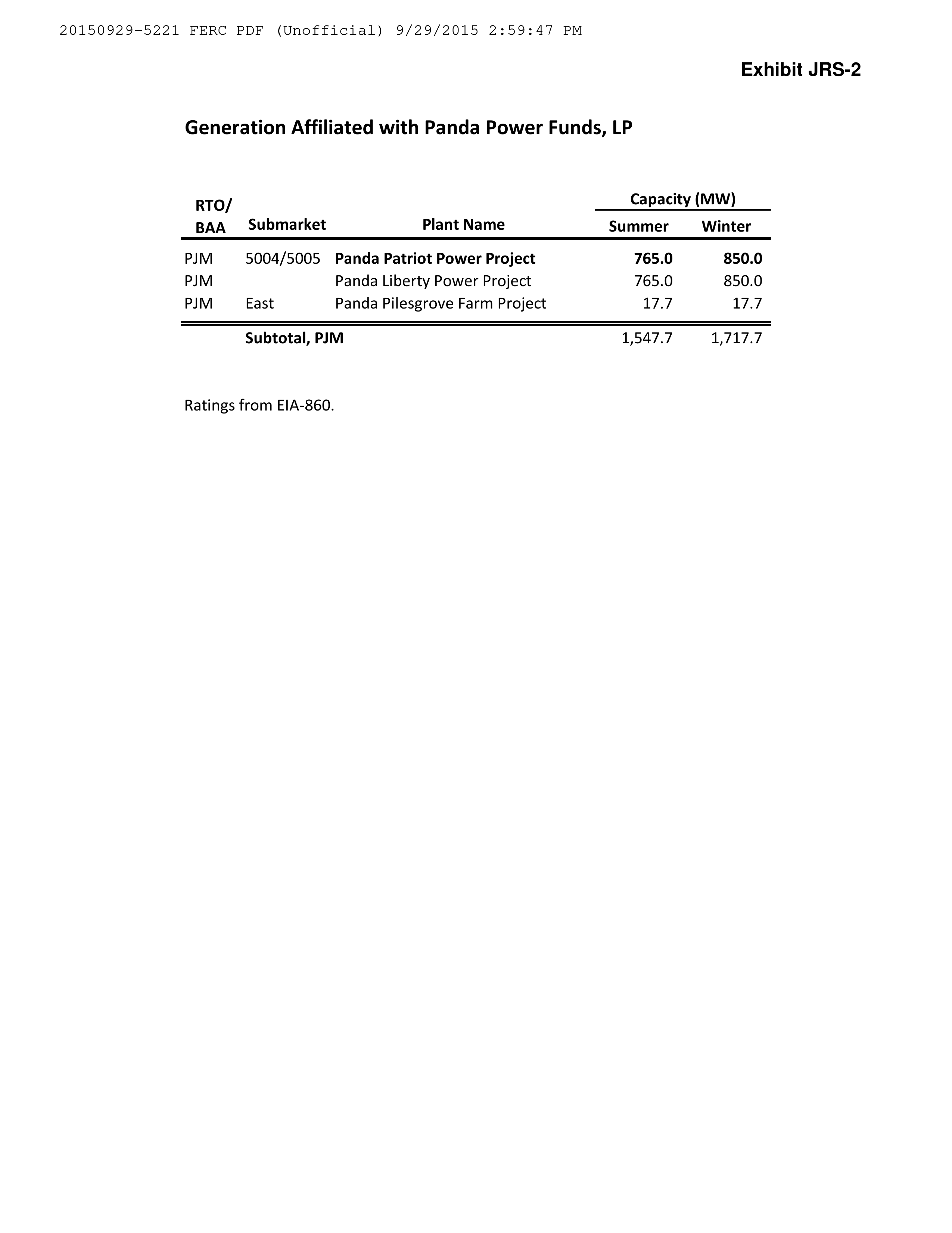 Amazon Energy LLC Notice of Change in Status — page 31