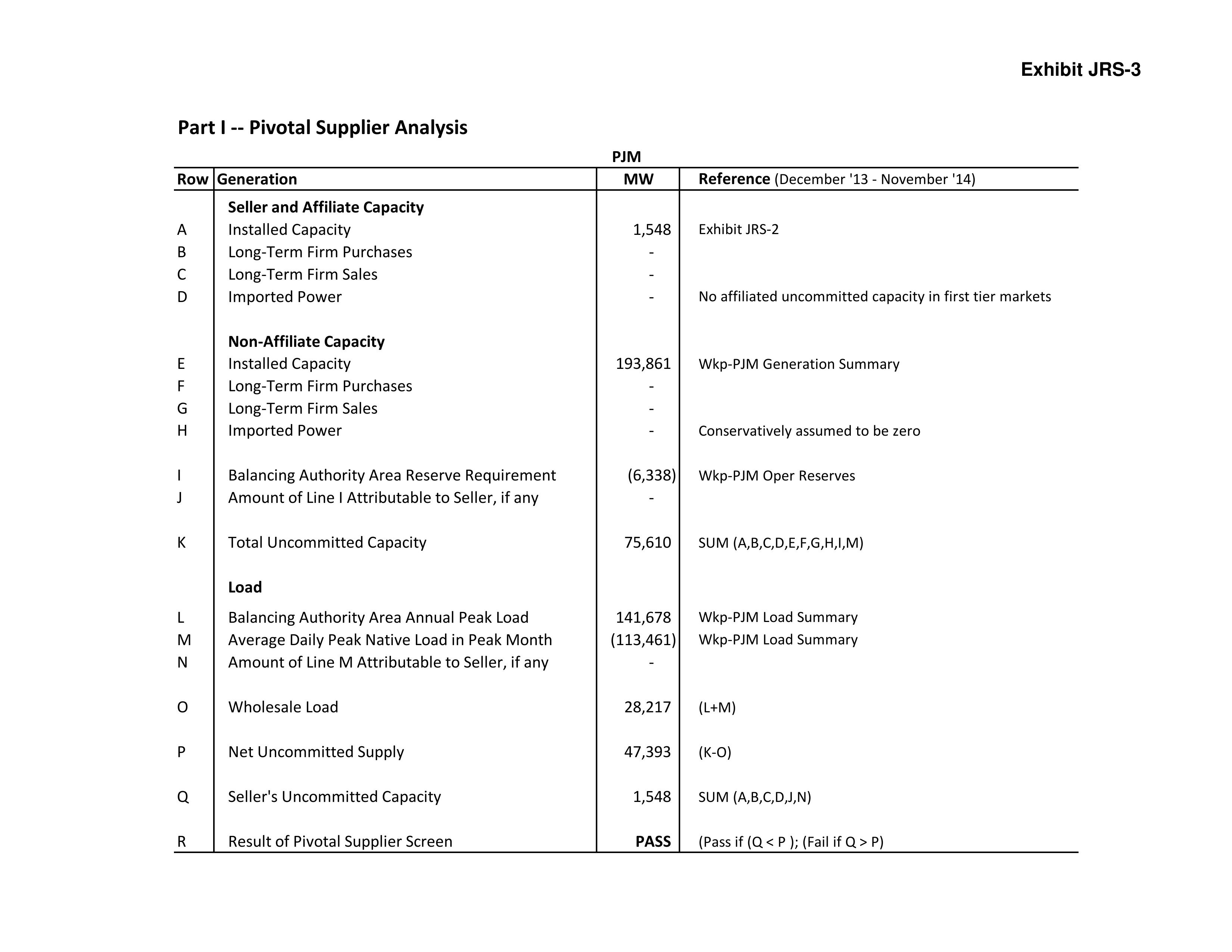 Amazon Energy LLC Notice of Change in Status — page 32
