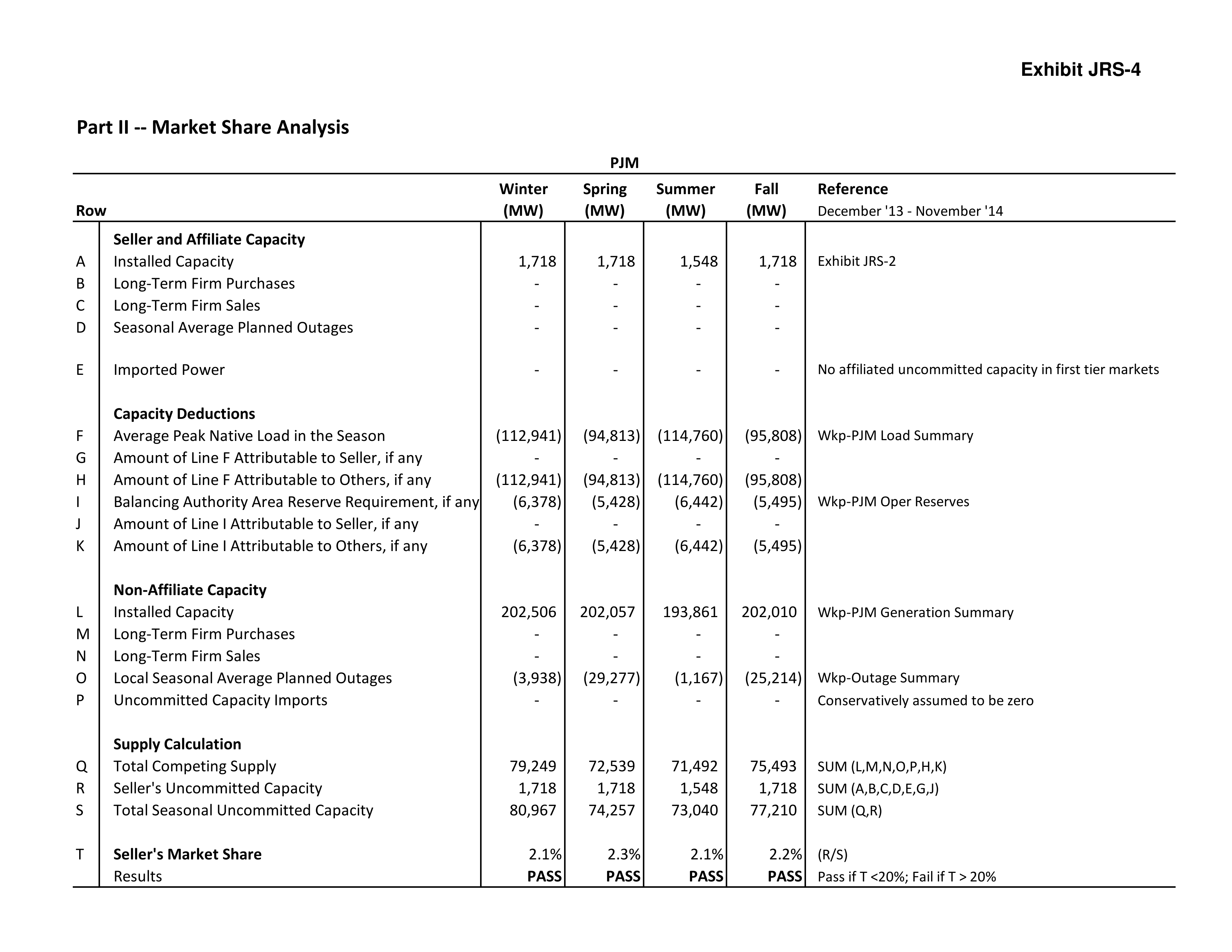 Amazon Energy LLC Notice of Change in Status — page 33