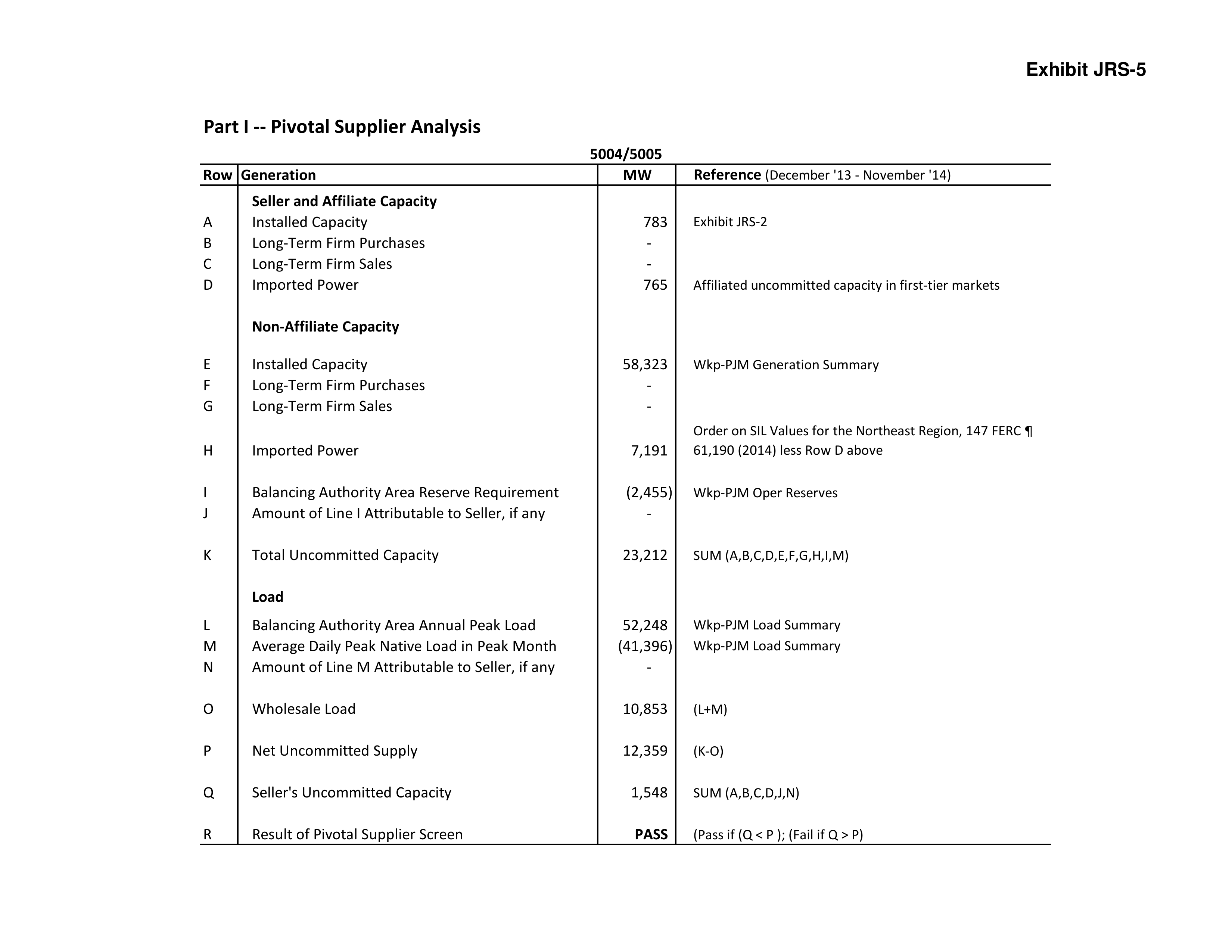 Amazon Energy LLC Notice of Change in Status — page 34