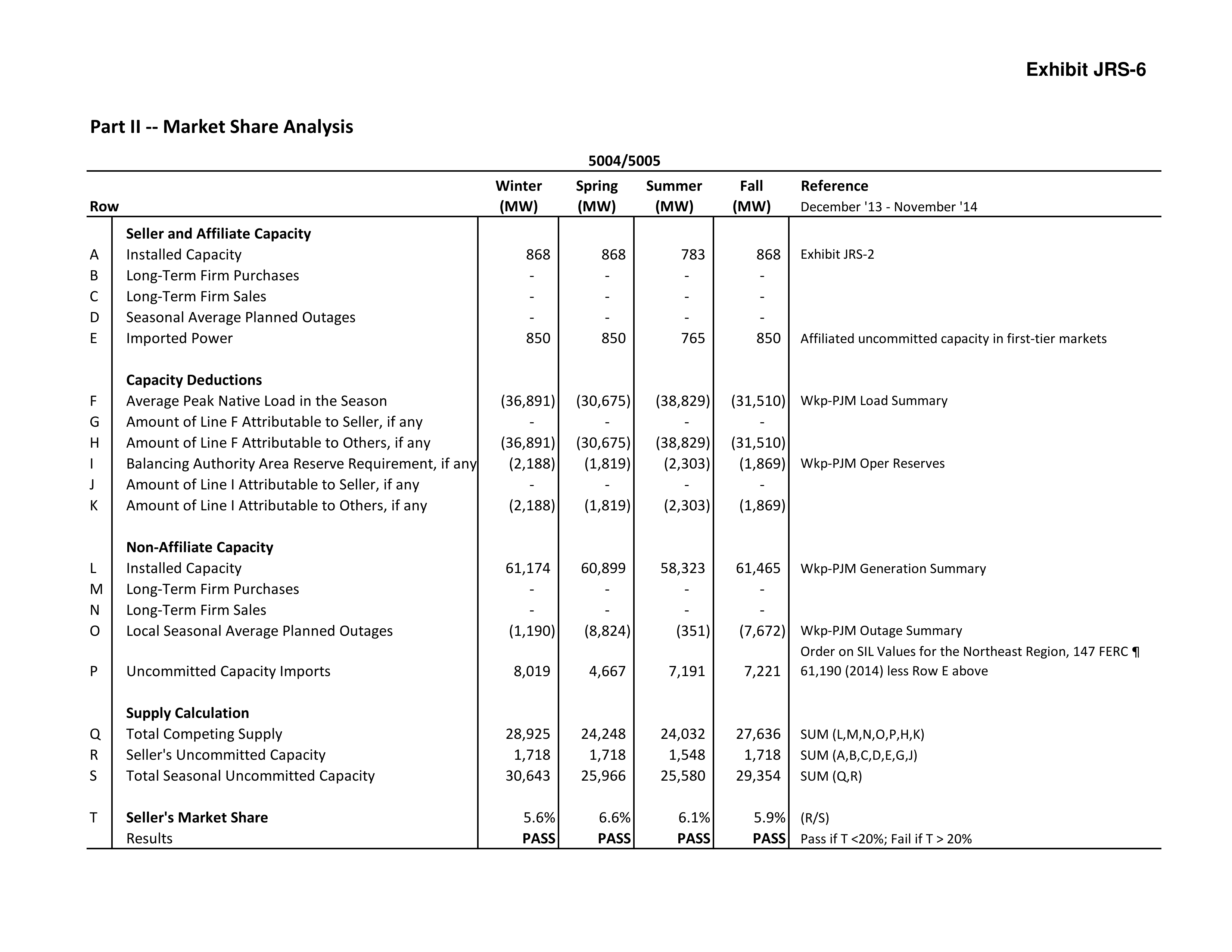 Amazon Energy LLC Notice of Change in Status — page 35