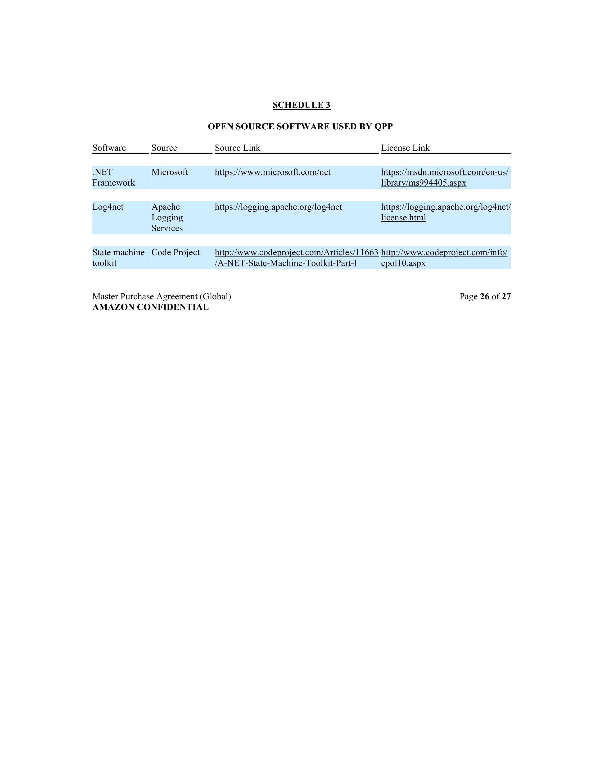 AMAZON MASTER PURCHASE AGREEMENT — page 46