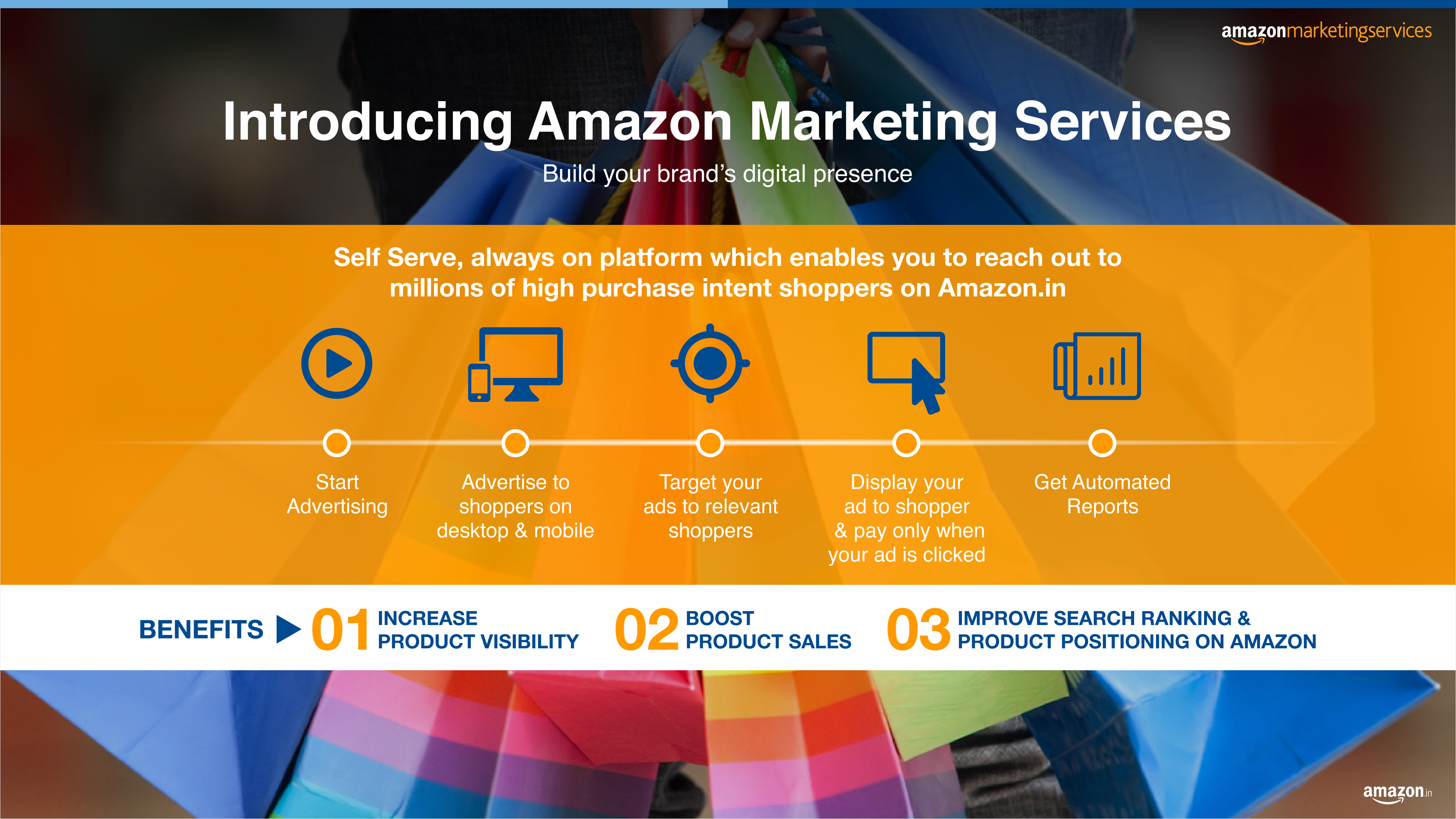 Amazon Marketing Services Media Kit — page 10