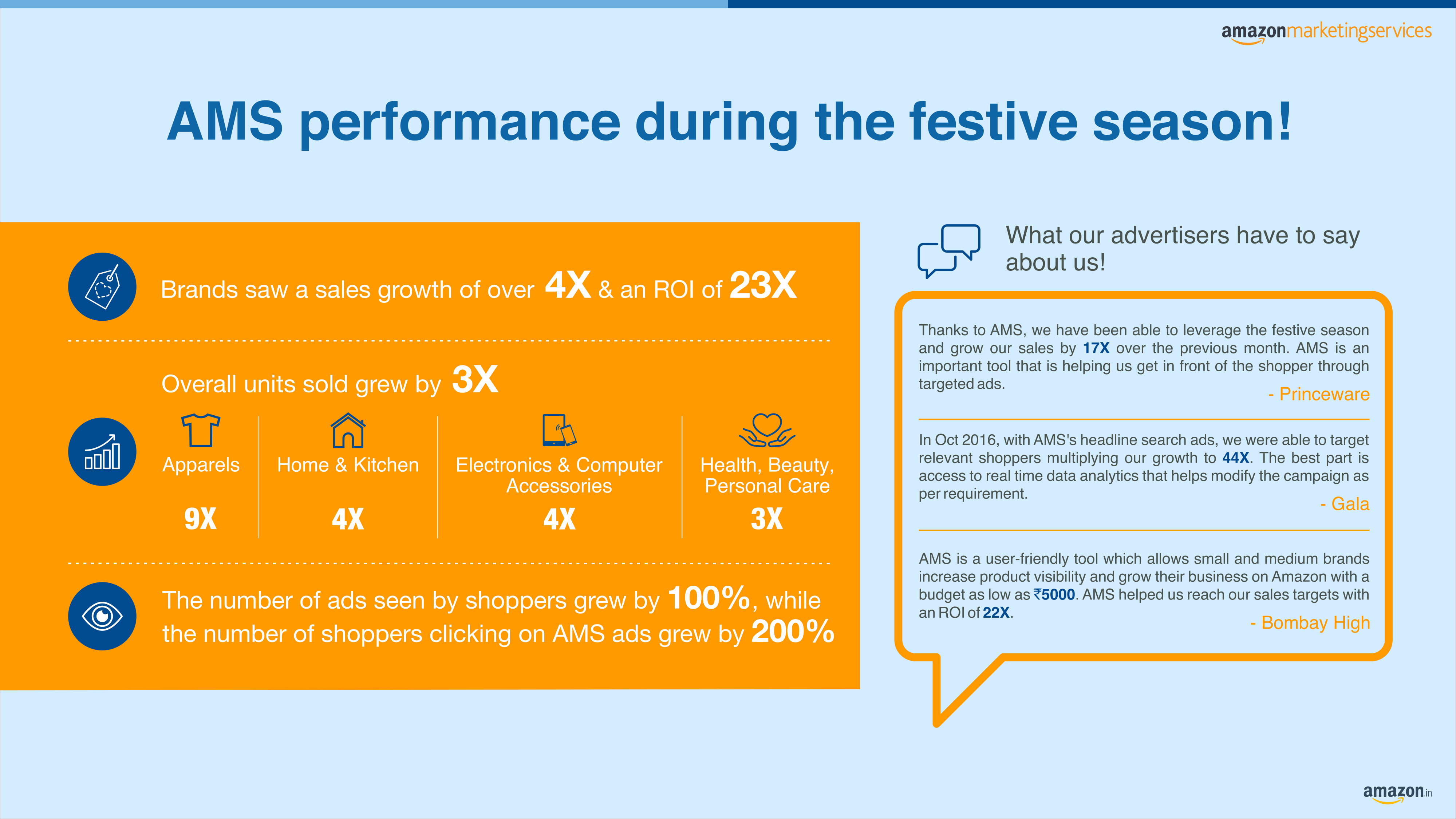 Amazon Marketing Services Media Kit — page 18