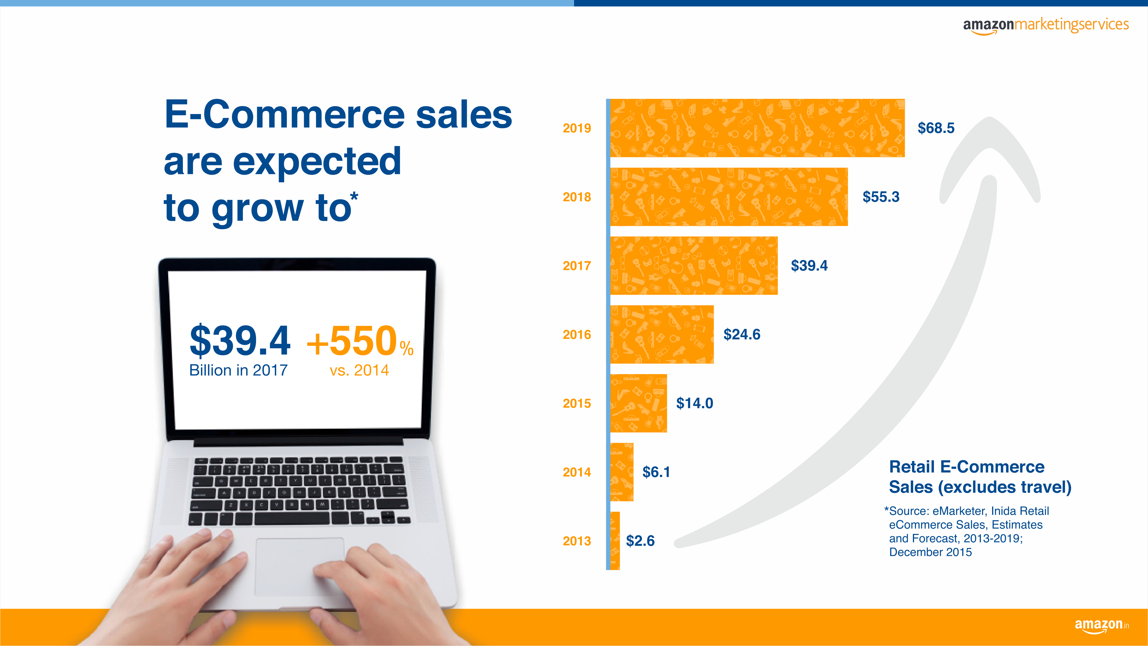 Amazon Marketing Services Media Kit — page 3