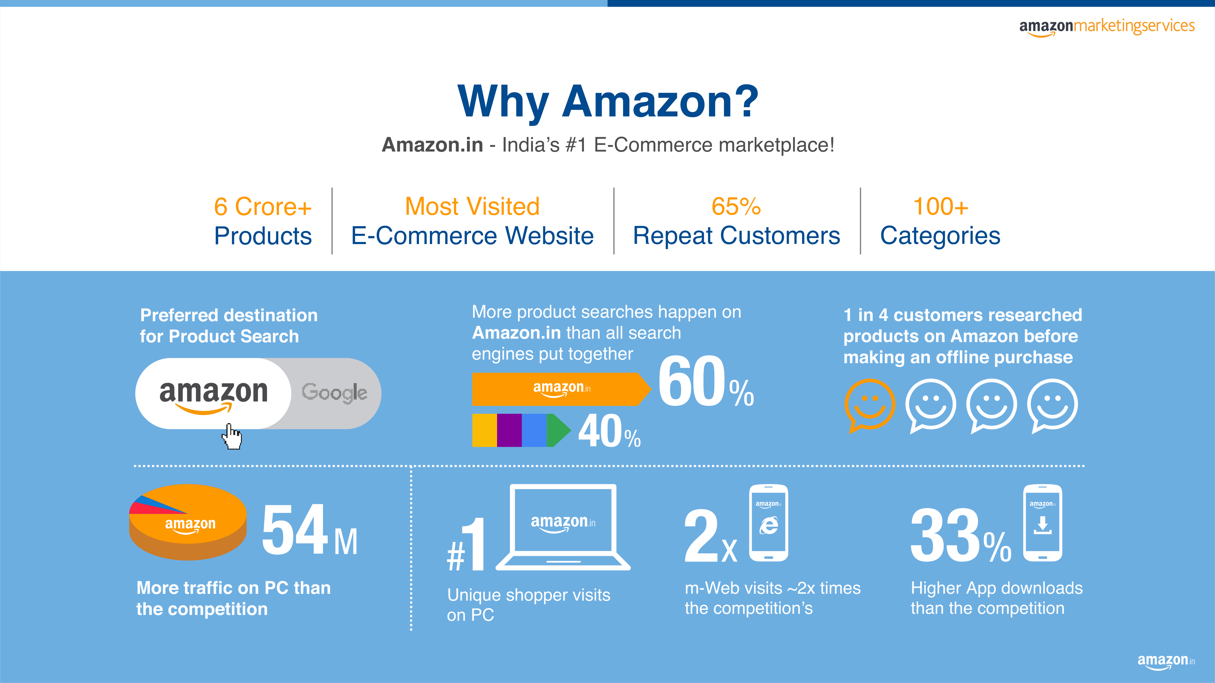 Amazon Marketing Services Media Kit — page 4