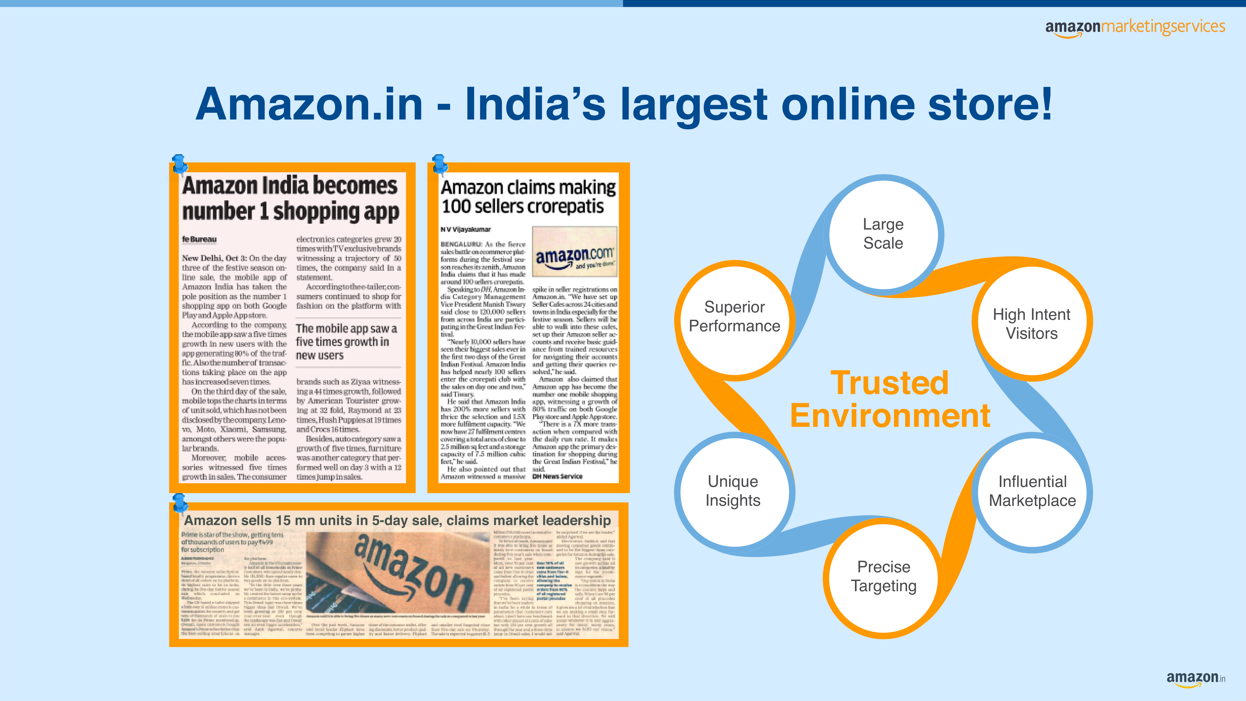 Amazon Marketing Services Media Kit — page 5