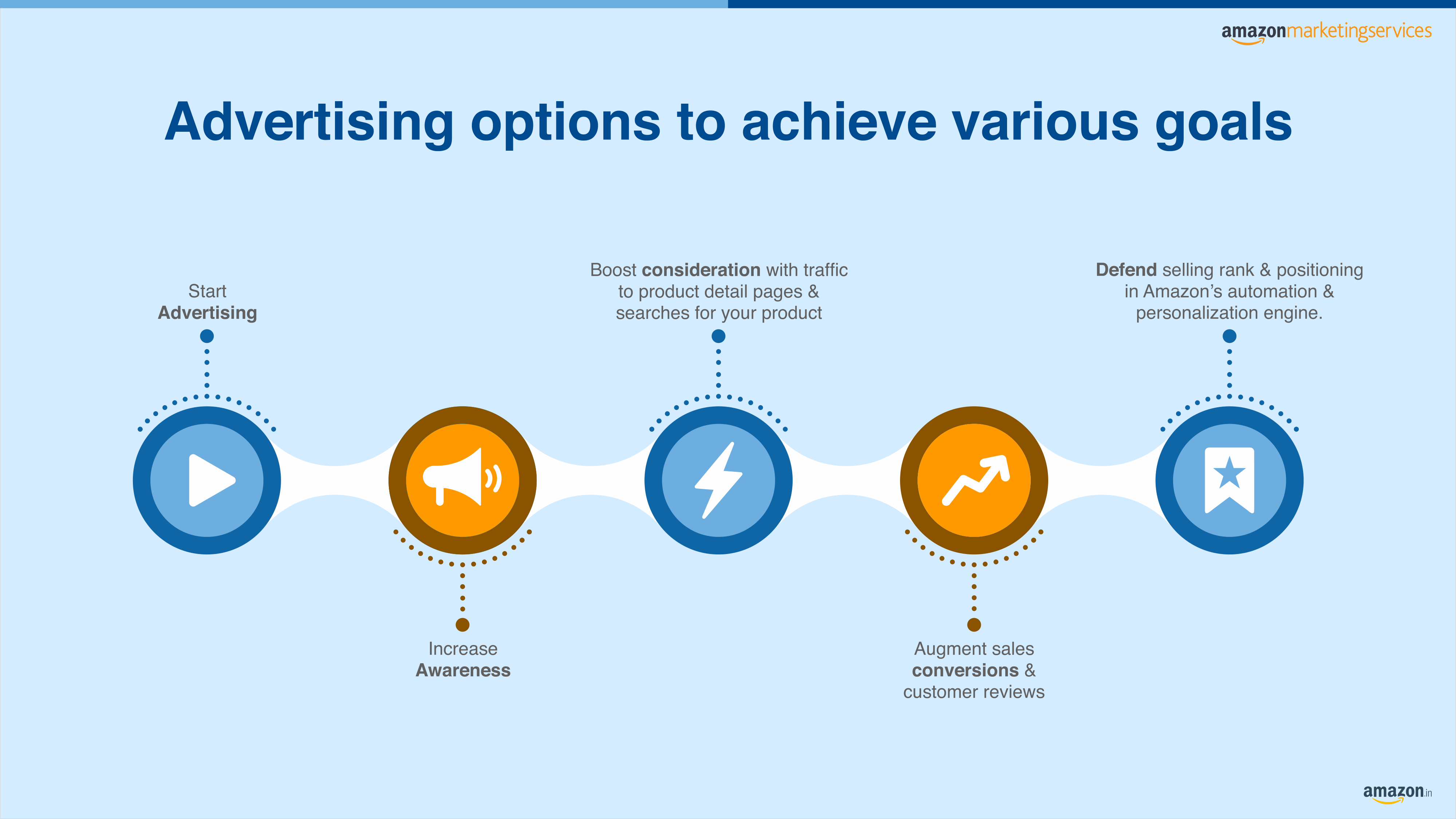 Amazon Marketing Services Media Kit — page 8