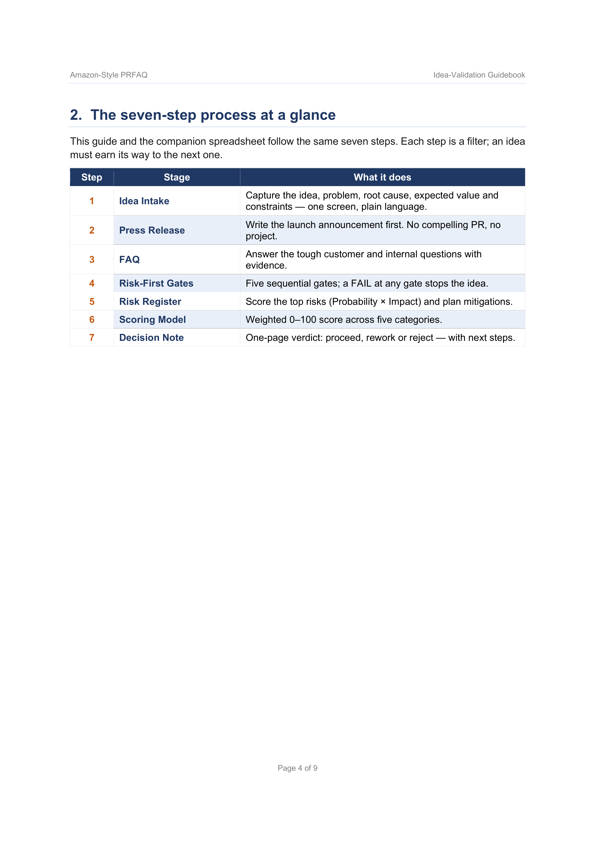 Amazon PRFAQ Guide — page 4