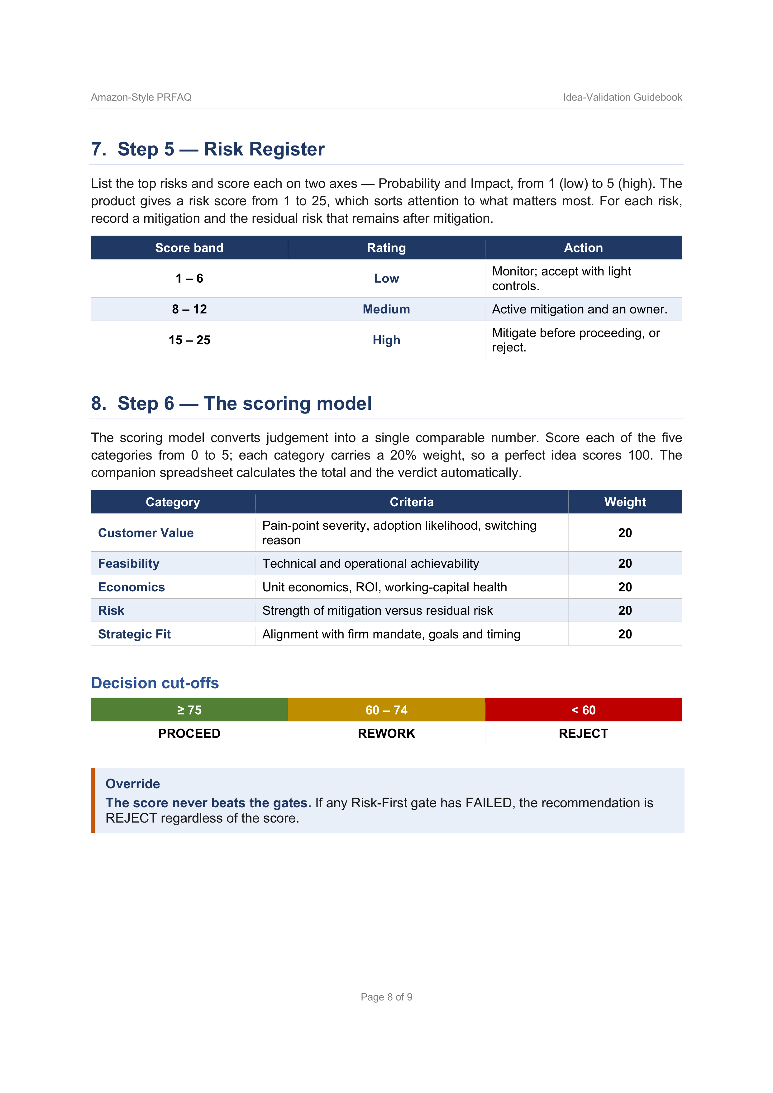 Amazon PRFAQ Guide — page 8
