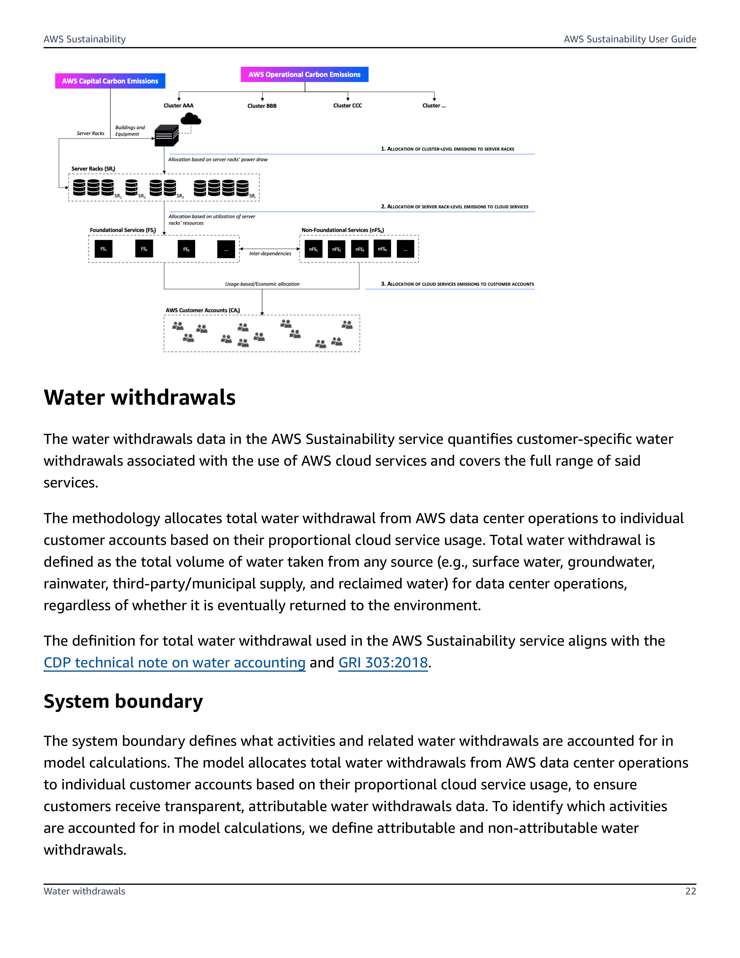 Amazon Sustainability Report — page 27