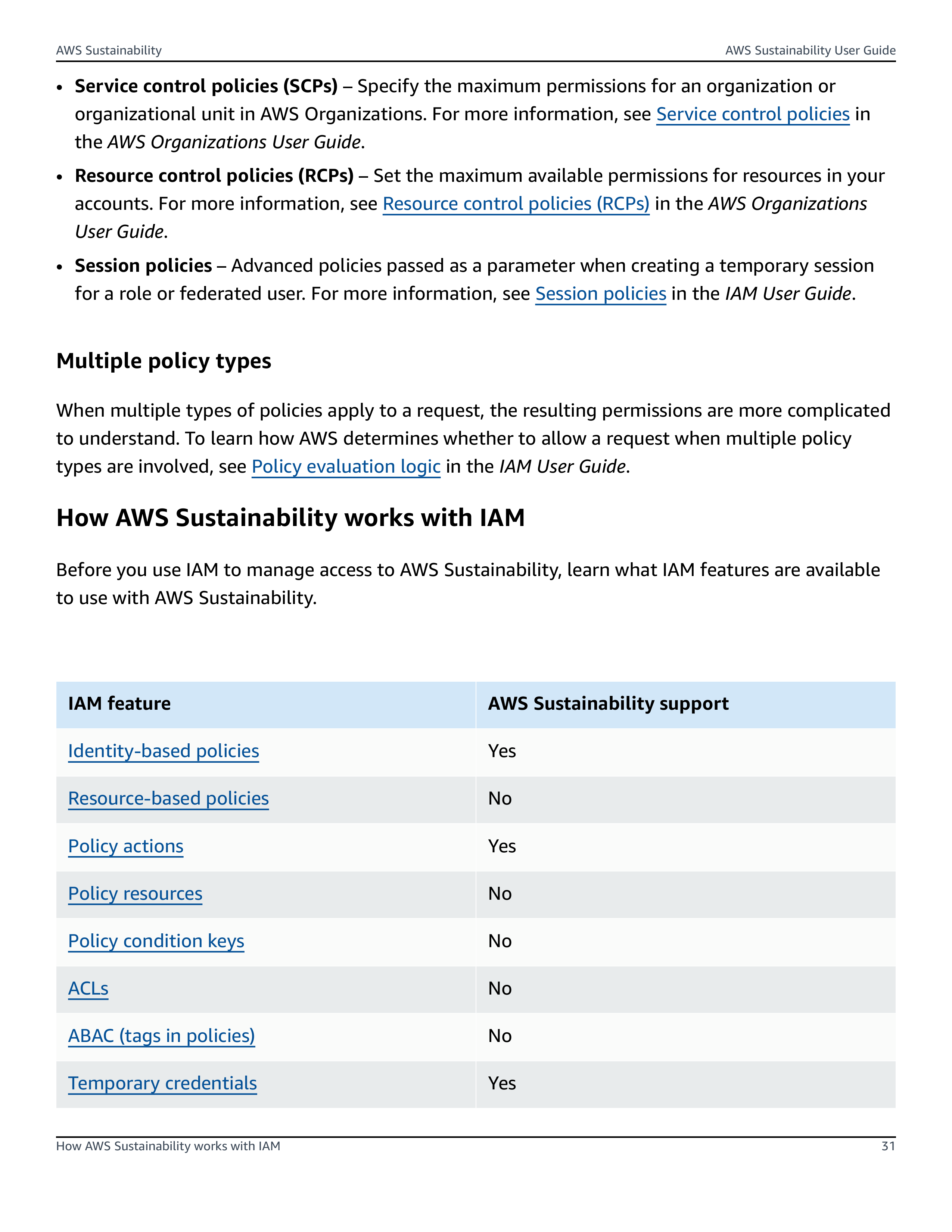 Amazon Sustainability Report — page 36