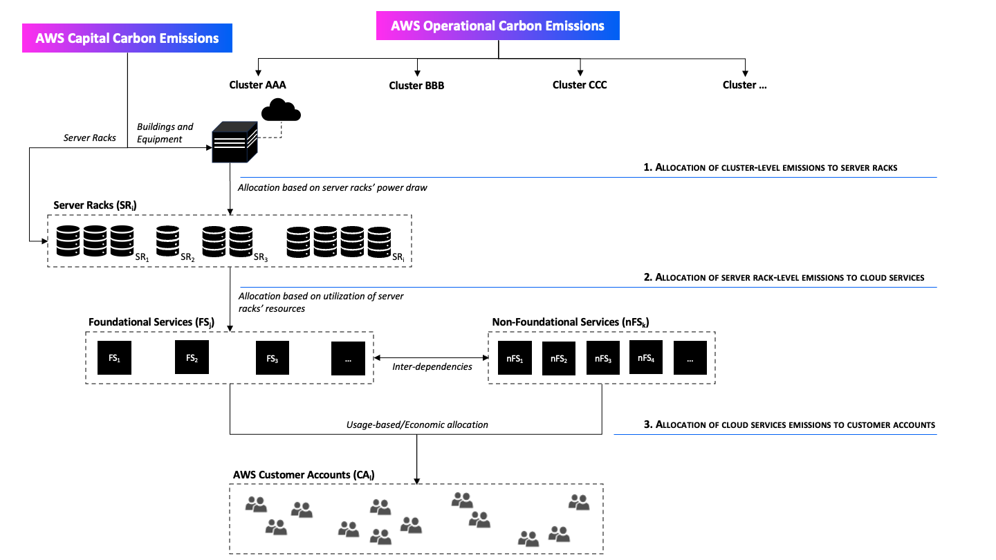 Page 8 Image 7