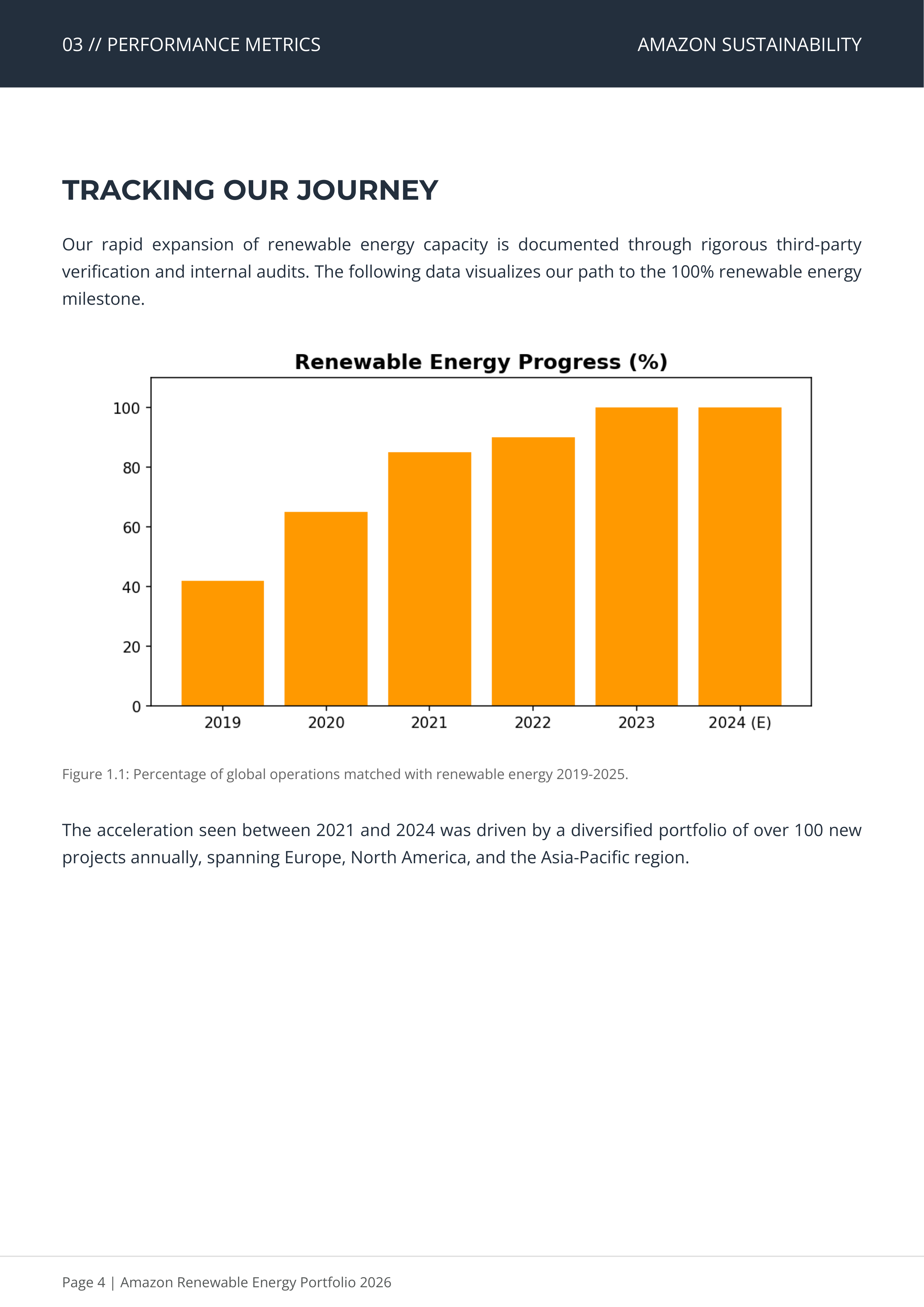 Amazon’s Sustainability Renewable Energy Portfolio — page 4