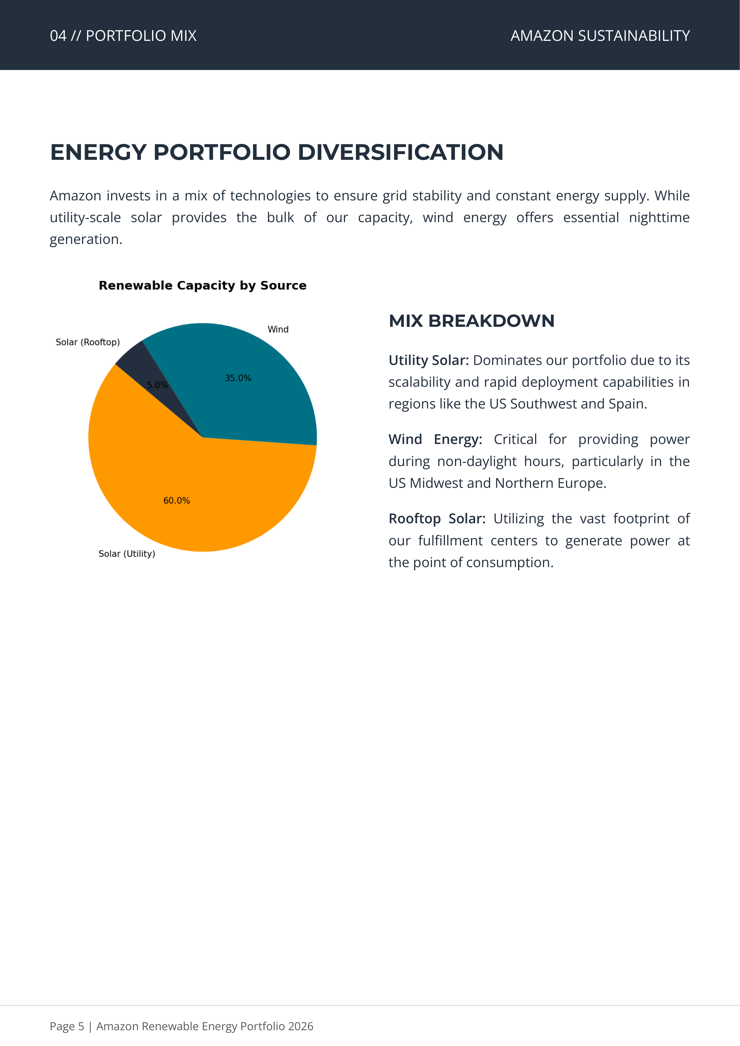 Amazon’s Sustainability Renewable Energy Portfolio — page 5
