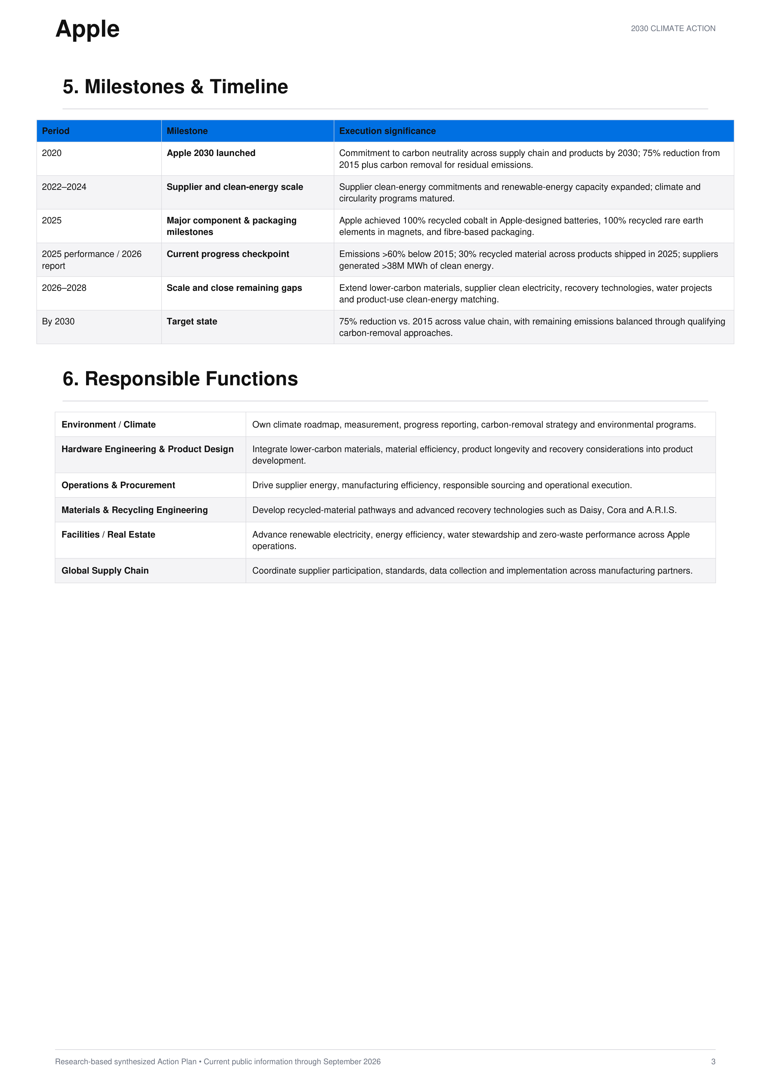 Apple 2030 Climate Action Plan — page 3