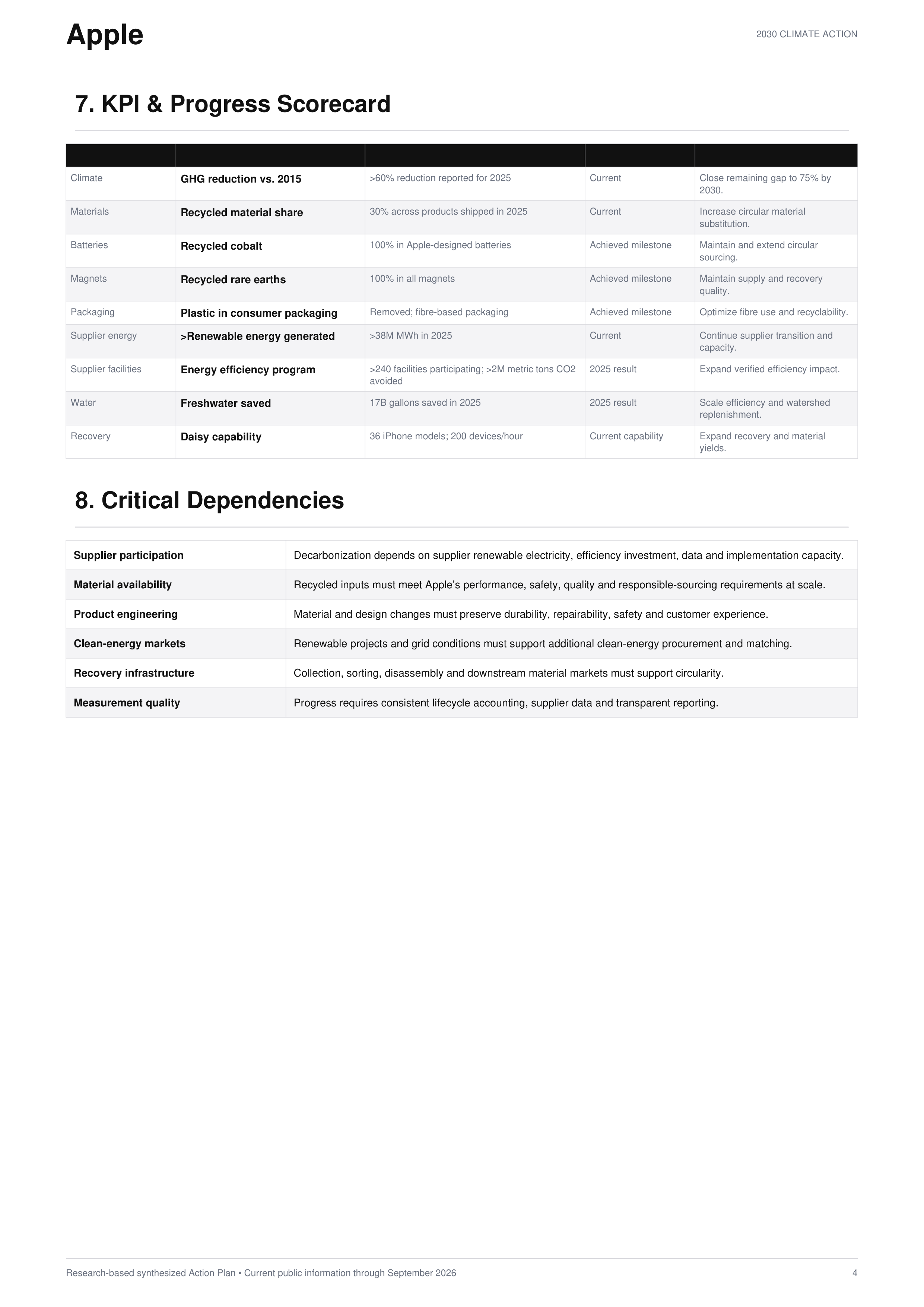 Apple 2030 Climate Action Plan — page 4