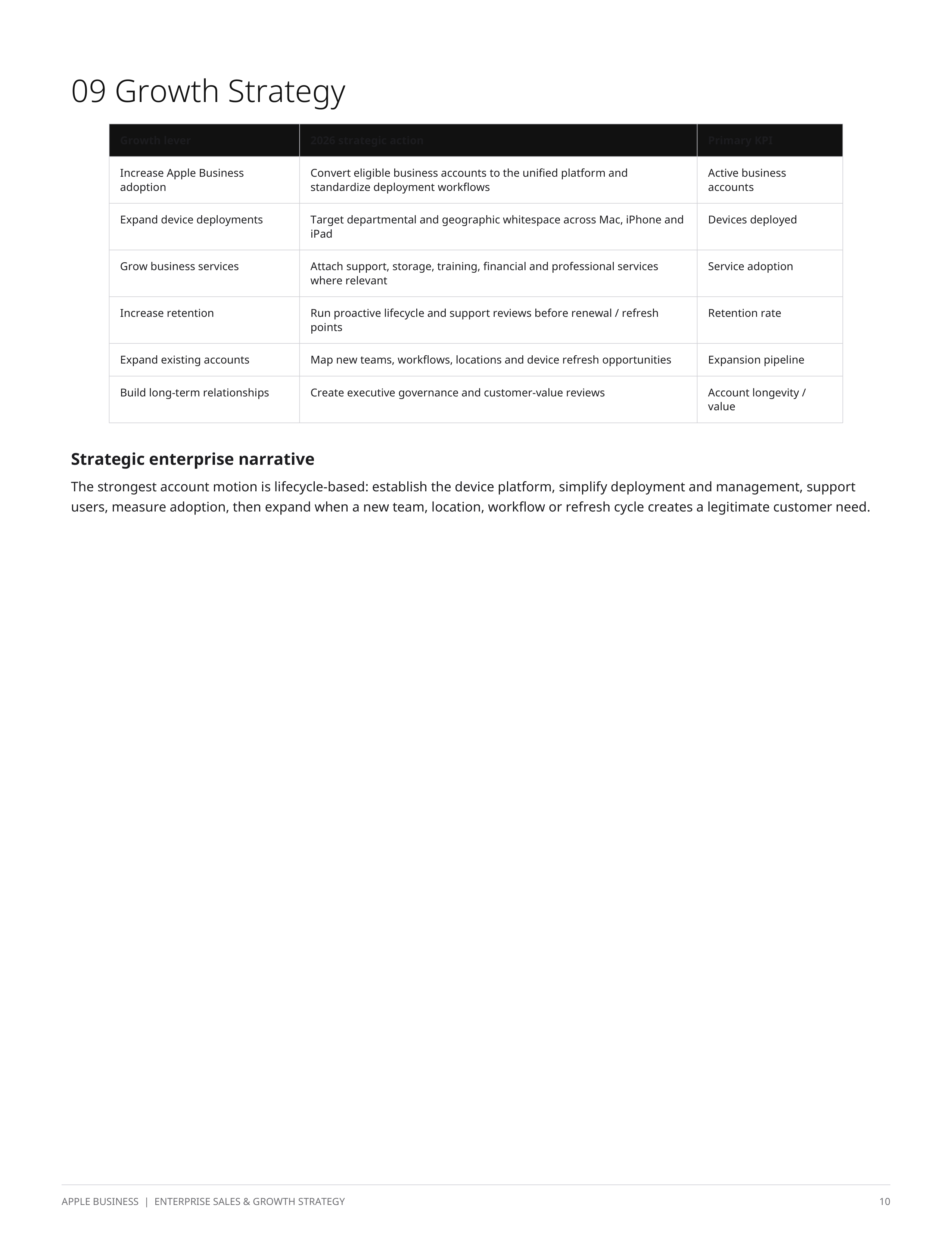Apple Business Enterprise Sales Plan & Growth Strategy — page 10