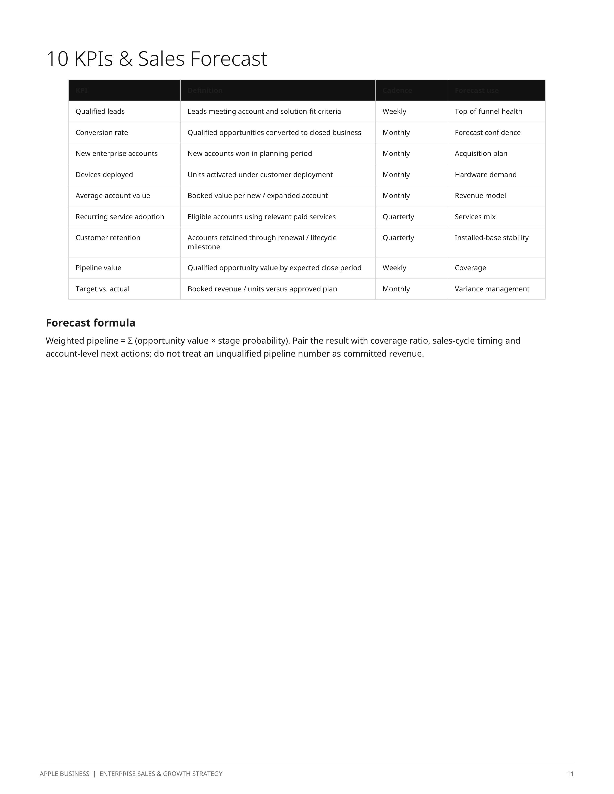 Apple Business Enterprise Sales Plan & Growth Strategy — page 11