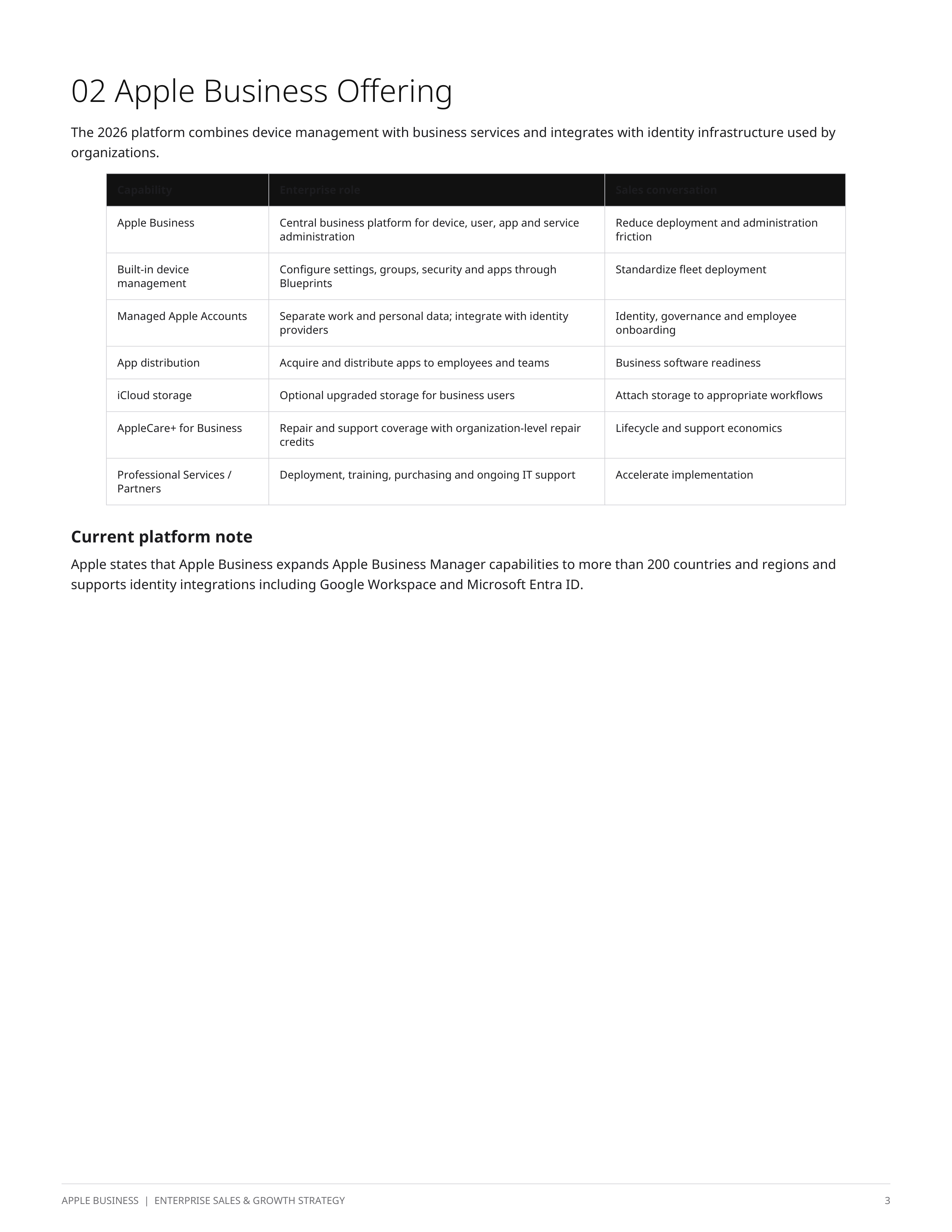 Apple Business Enterprise Sales Plan & Growth Strategy — page 3