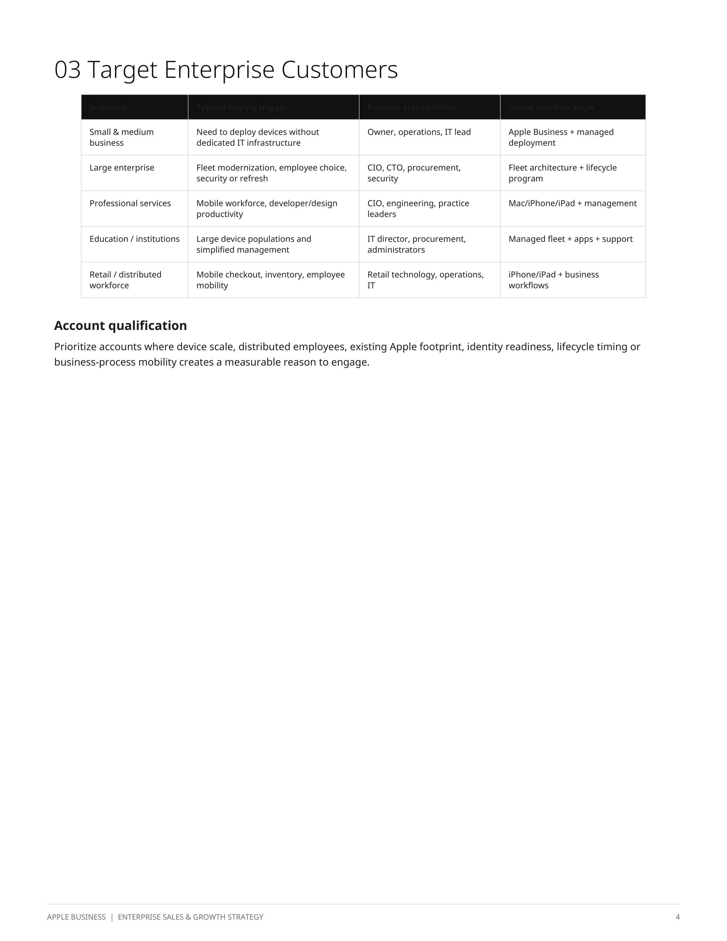 Apple Business Enterprise Sales Plan & Growth Strategy — page 4