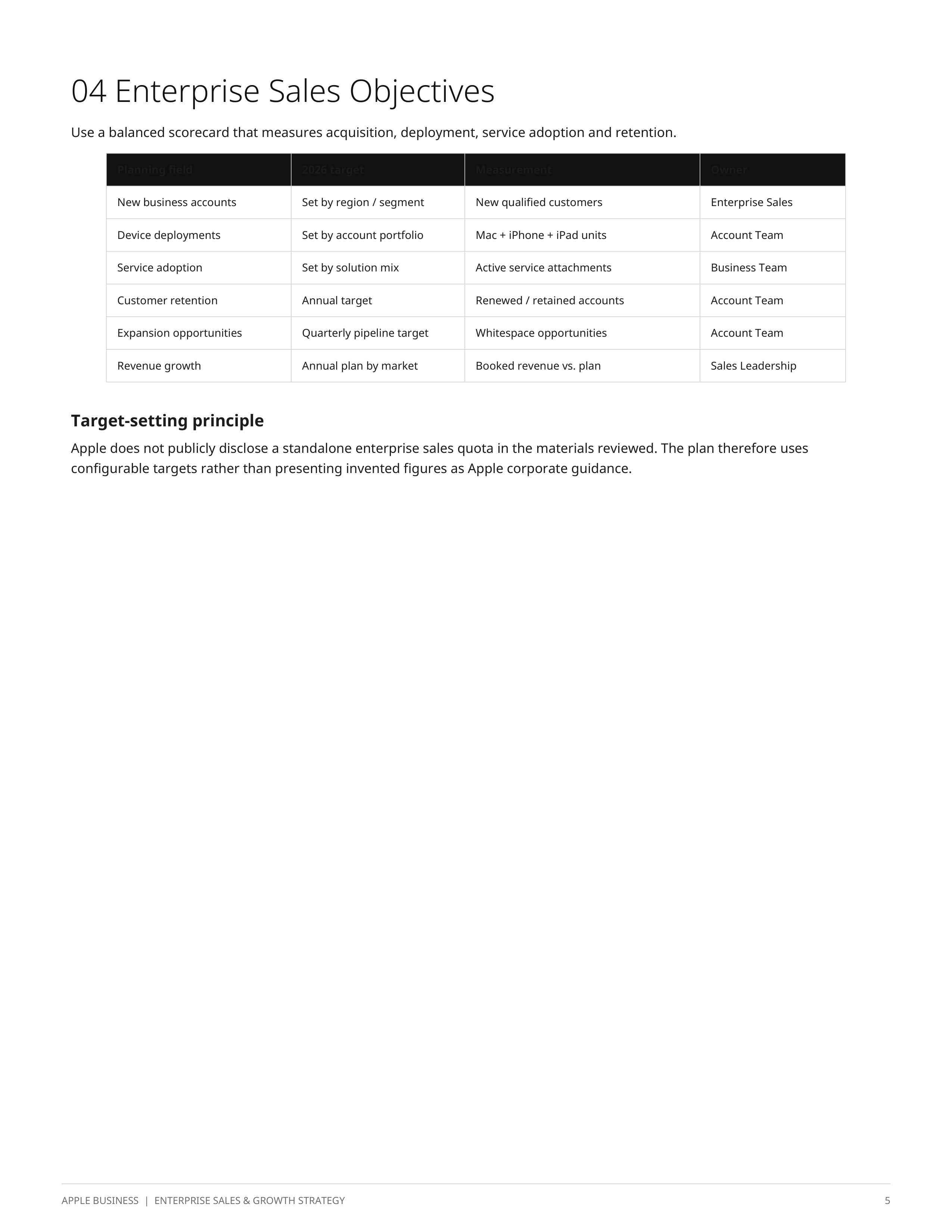 Apple Business Enterprise Sales Plan & Growth Strategy — page 5