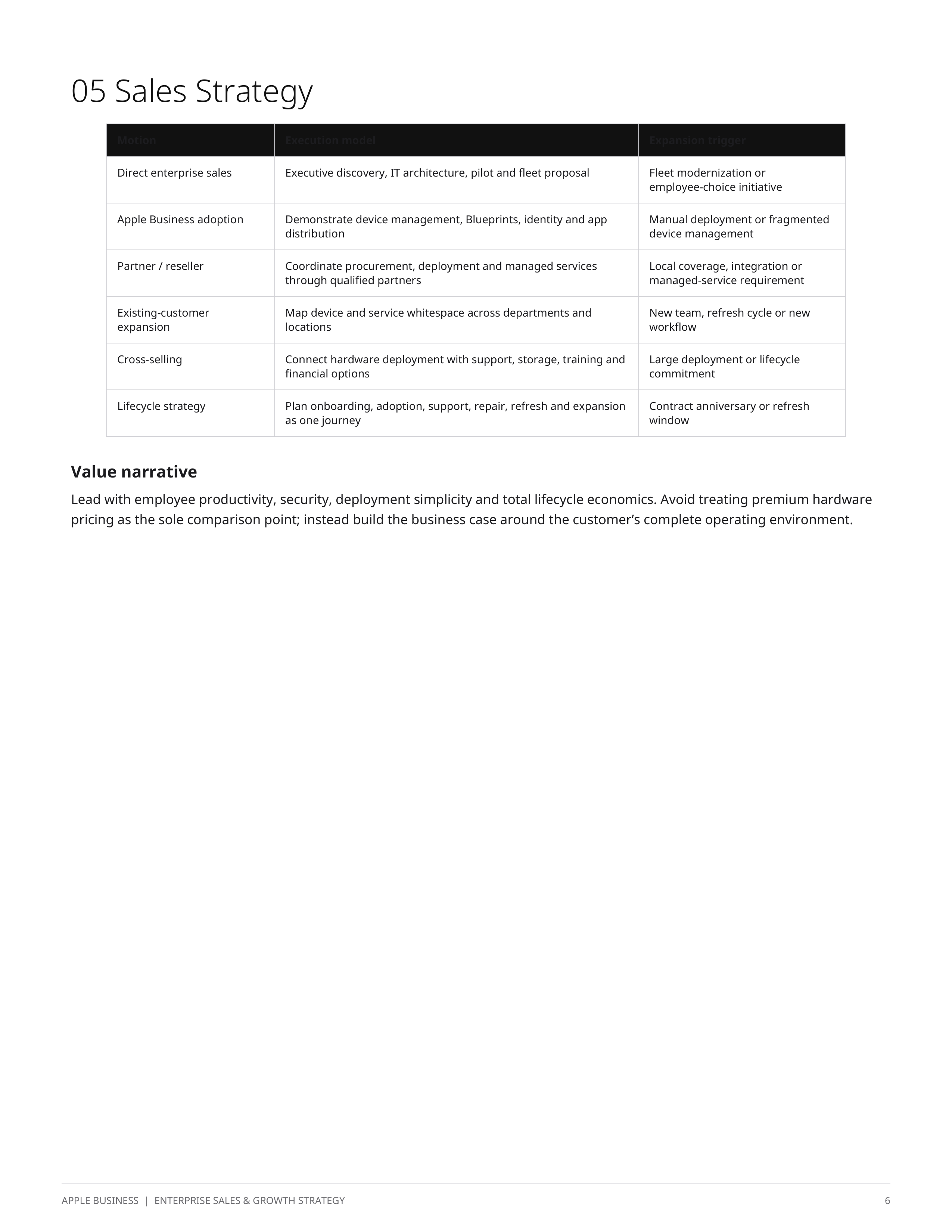 Apple Business Enterprise Sales Plan & Growth Strategy — page 6