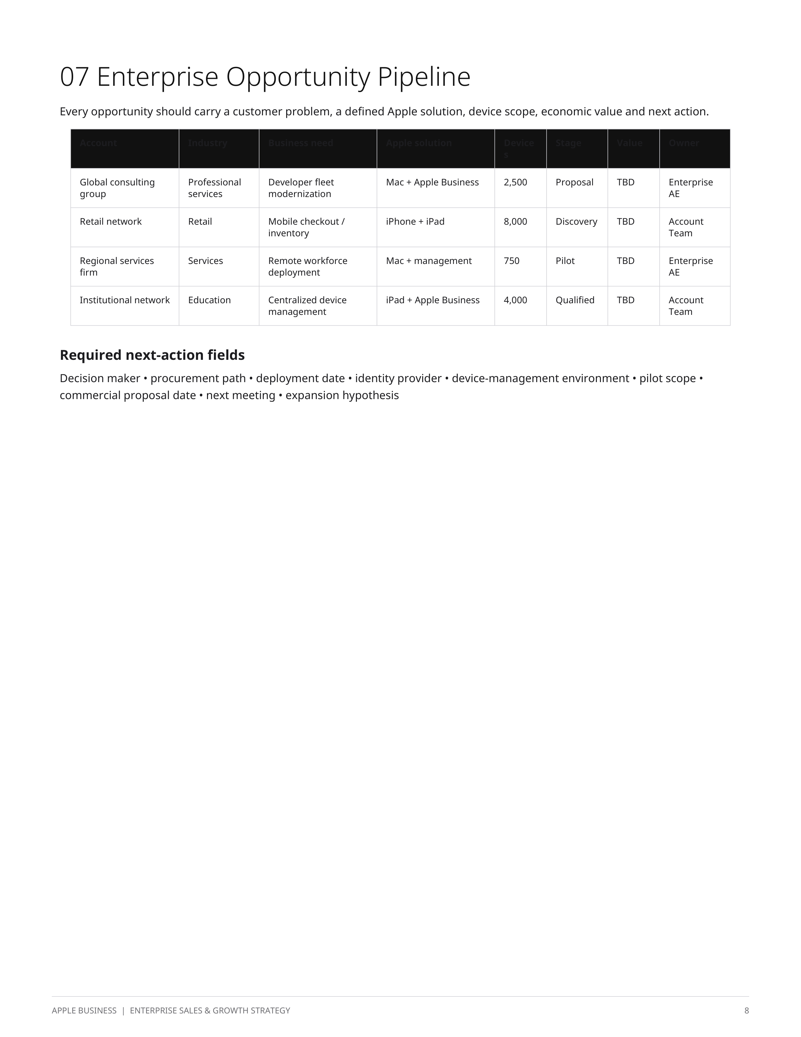Apple Business Enterprise Sales Plan & Growth Strategy — page 8