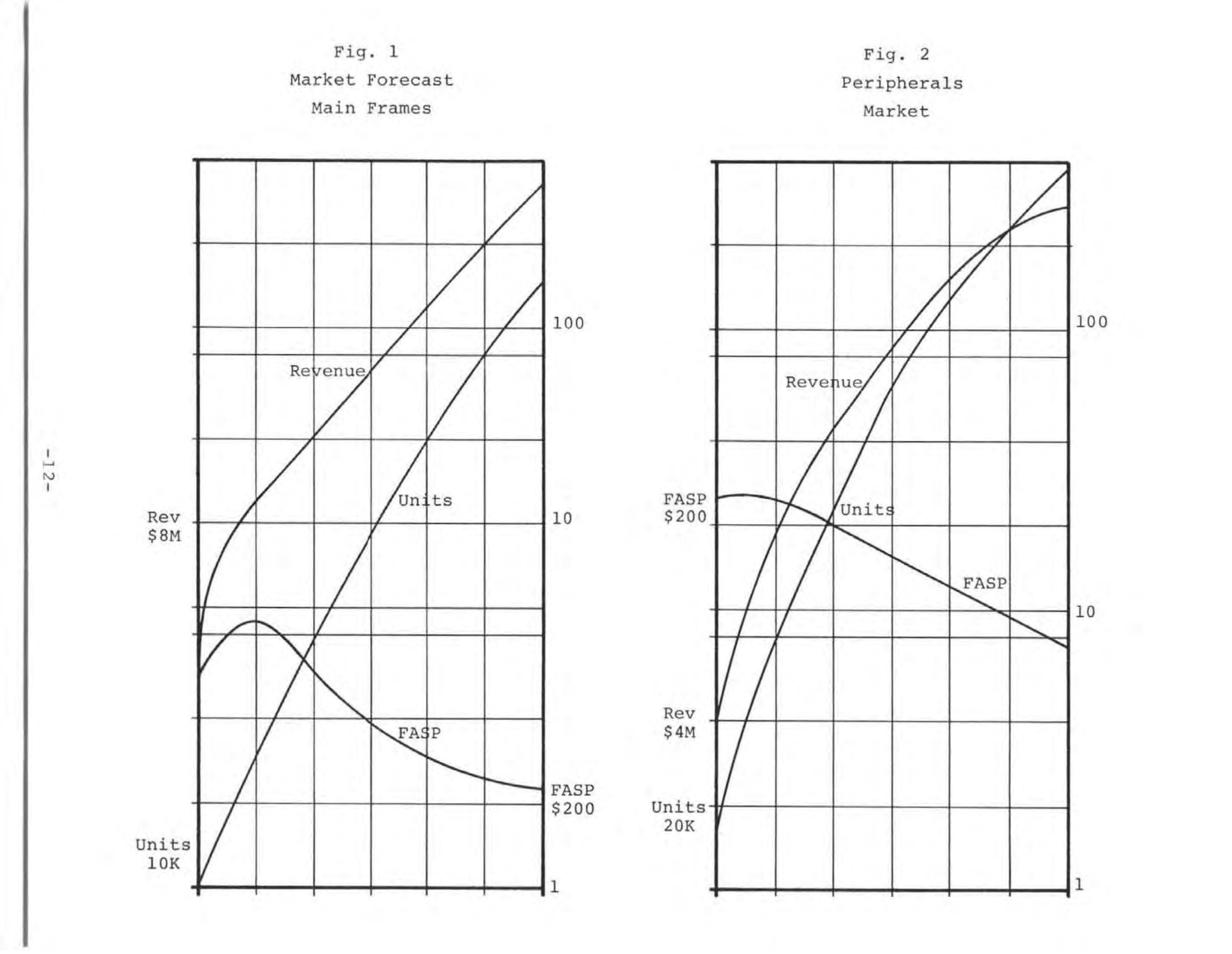 Apple Business Plan — page 10