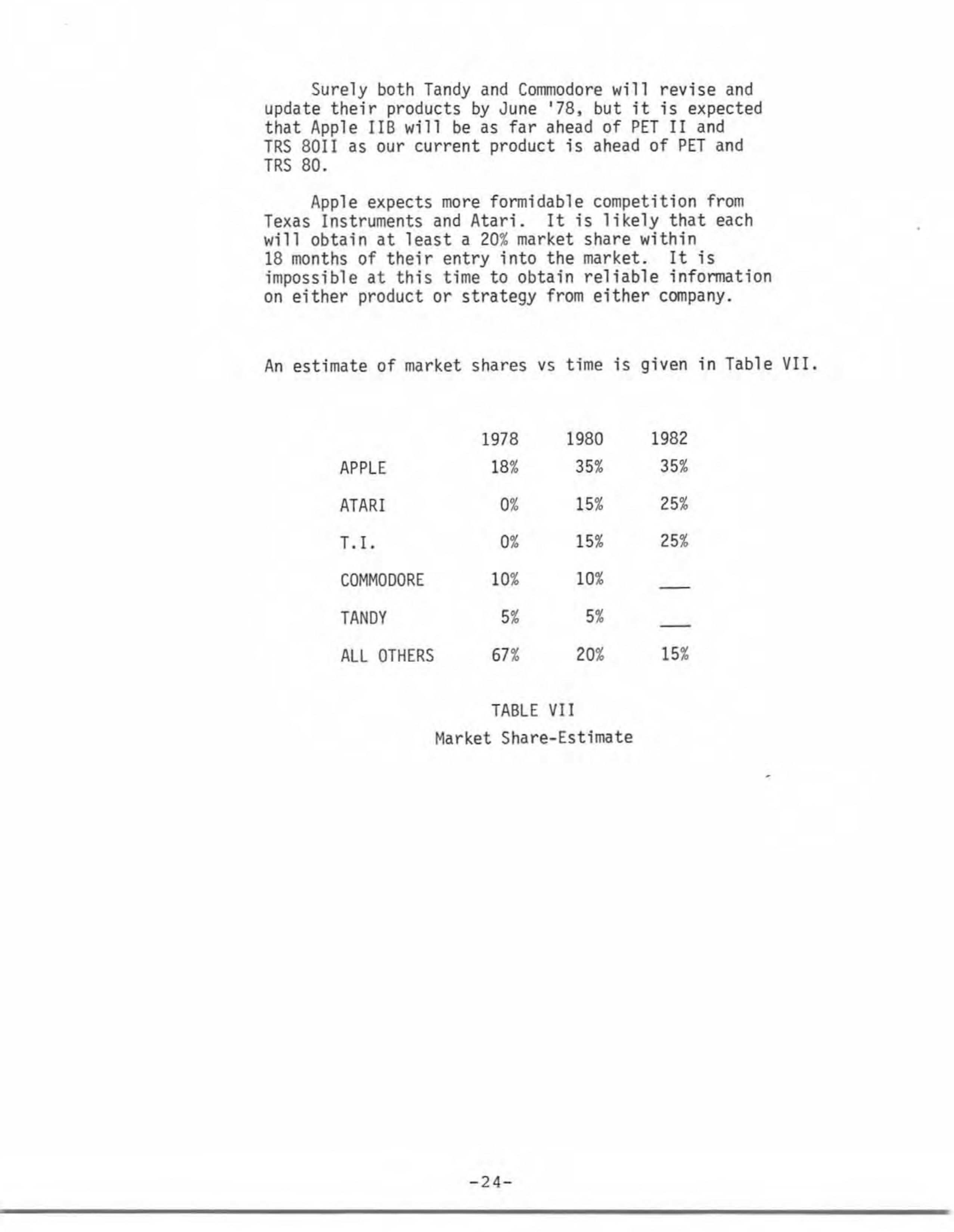 Apple Business Plan — page 22