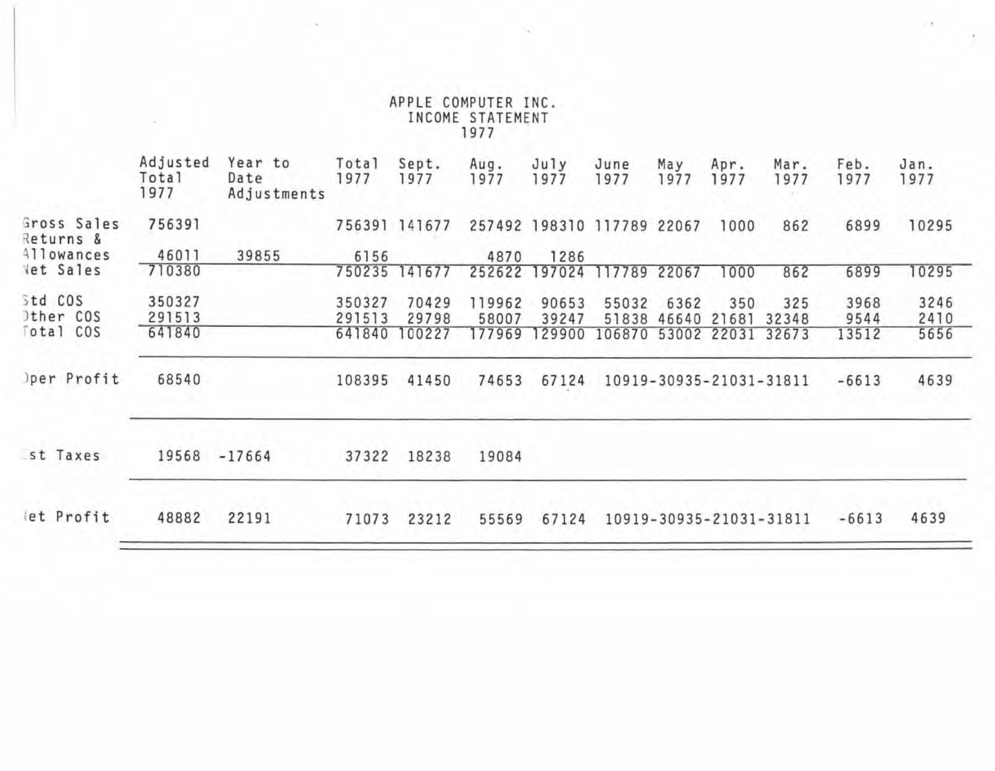 Apple Business Plan — page 25