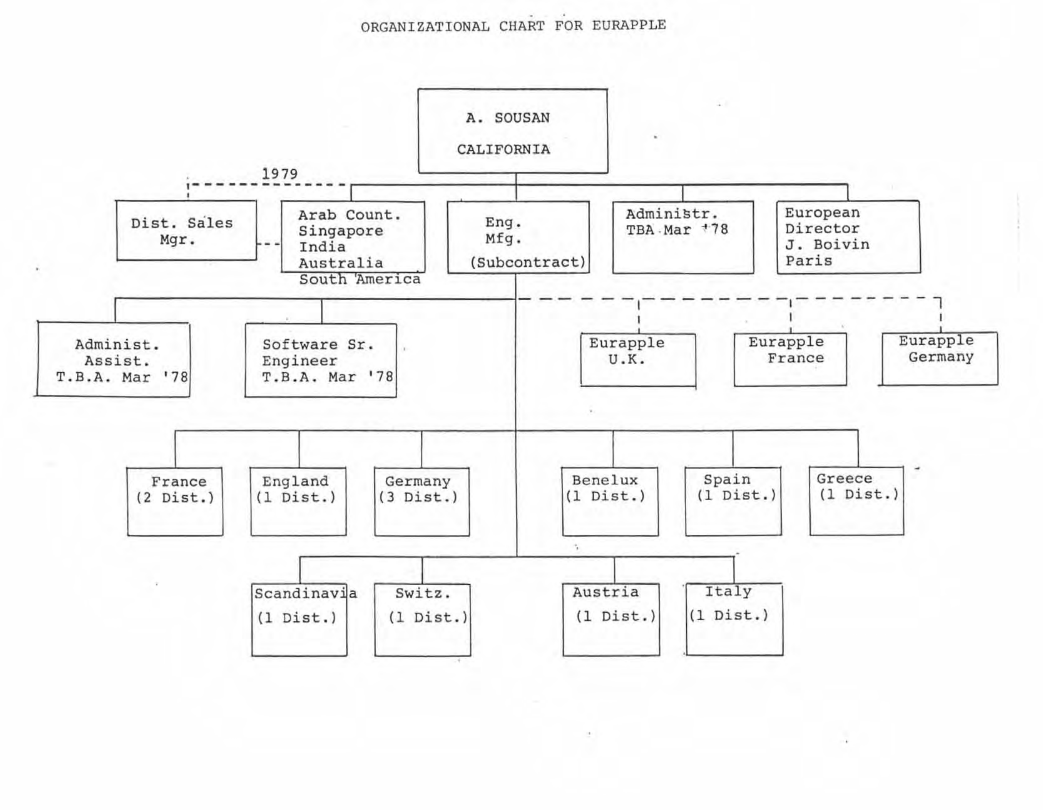 Apple Business Plan — page 36