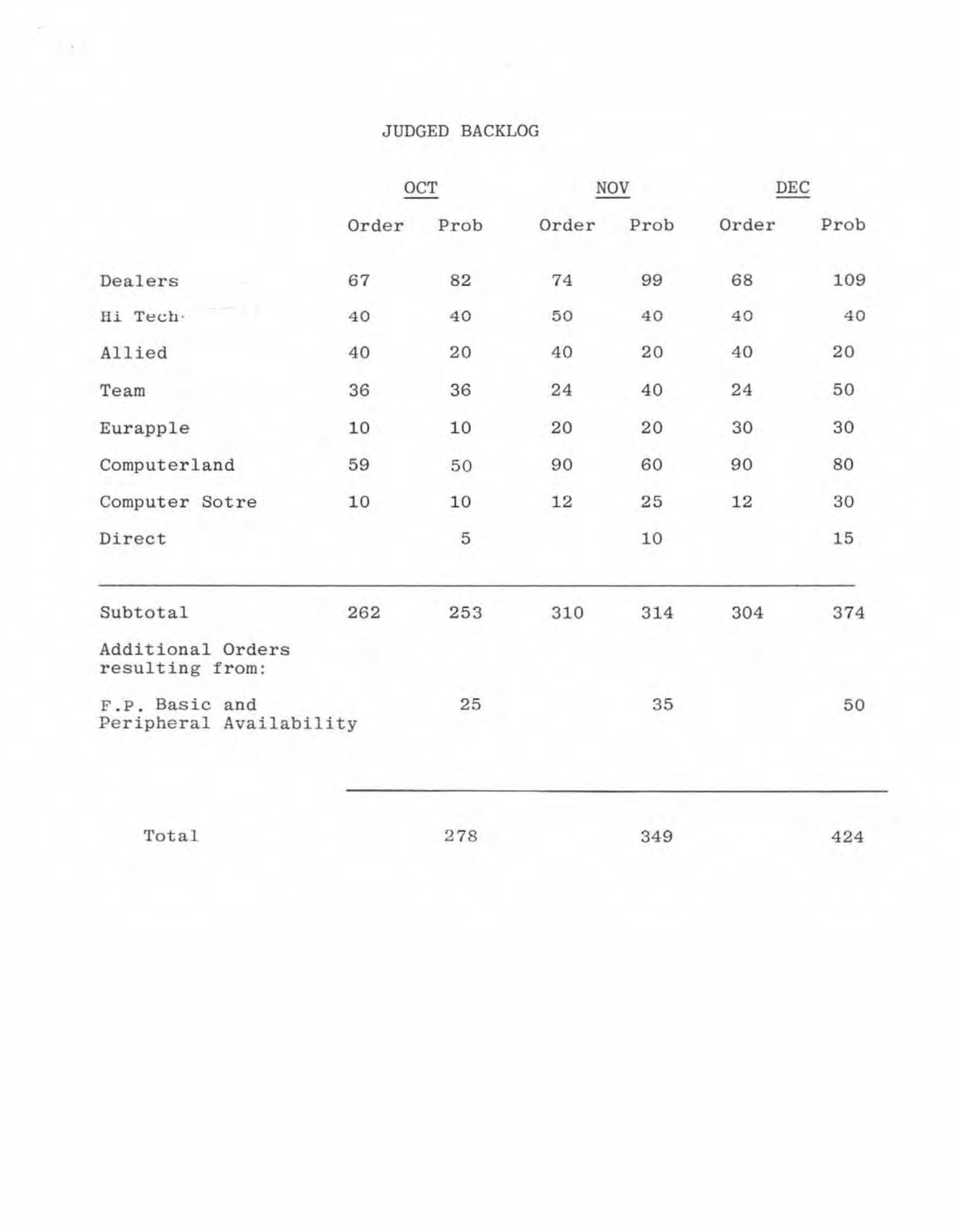 Apple Business Plan — page 37