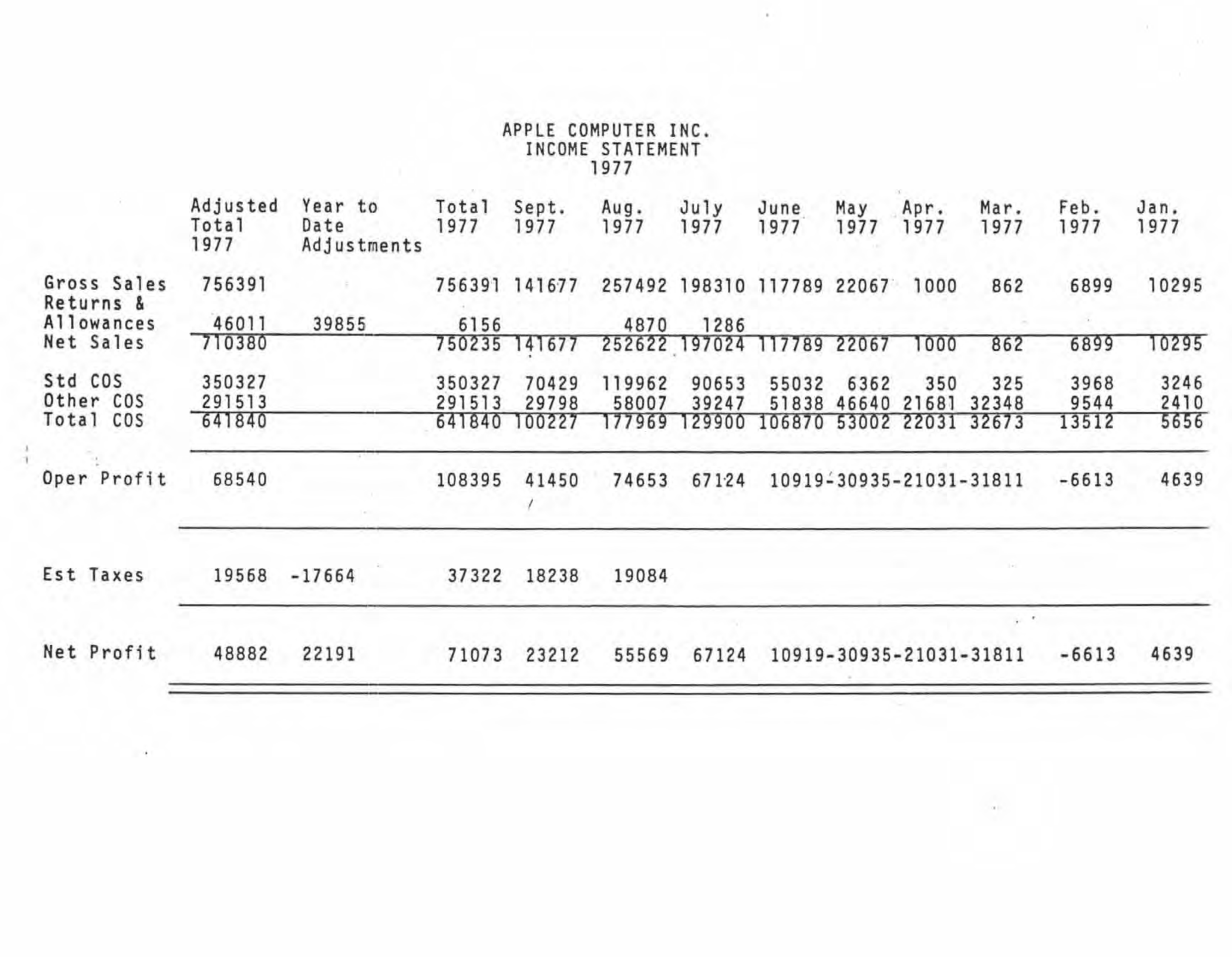Apple Business Plan — page 39