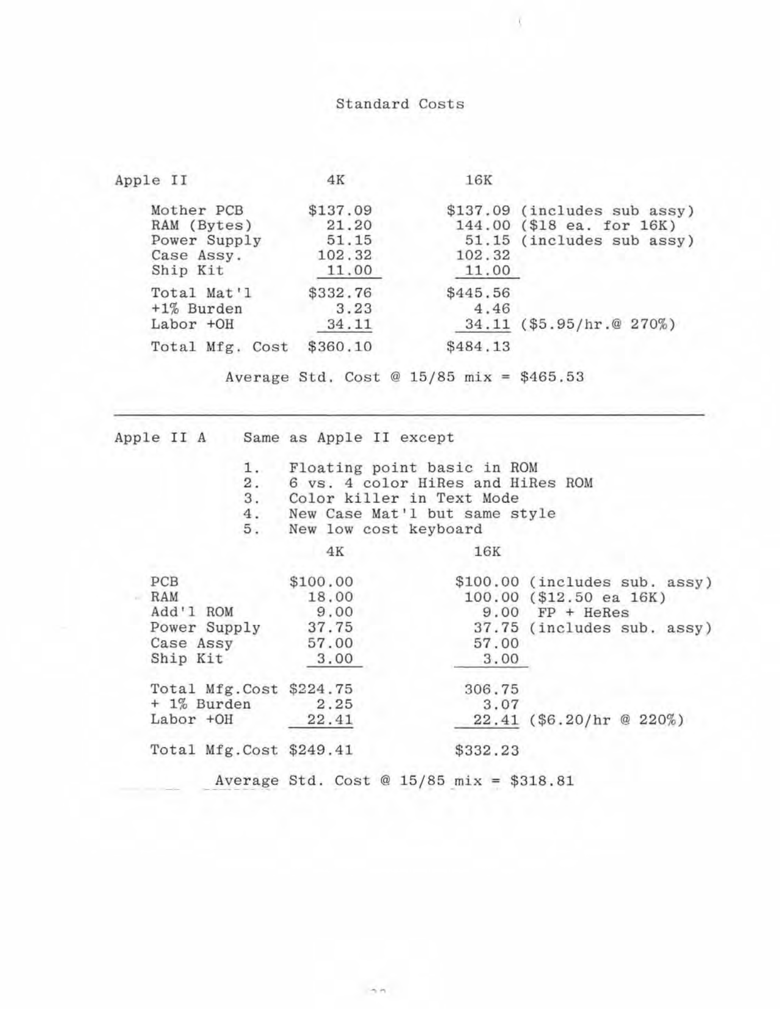 Apple Business Plan — page 40