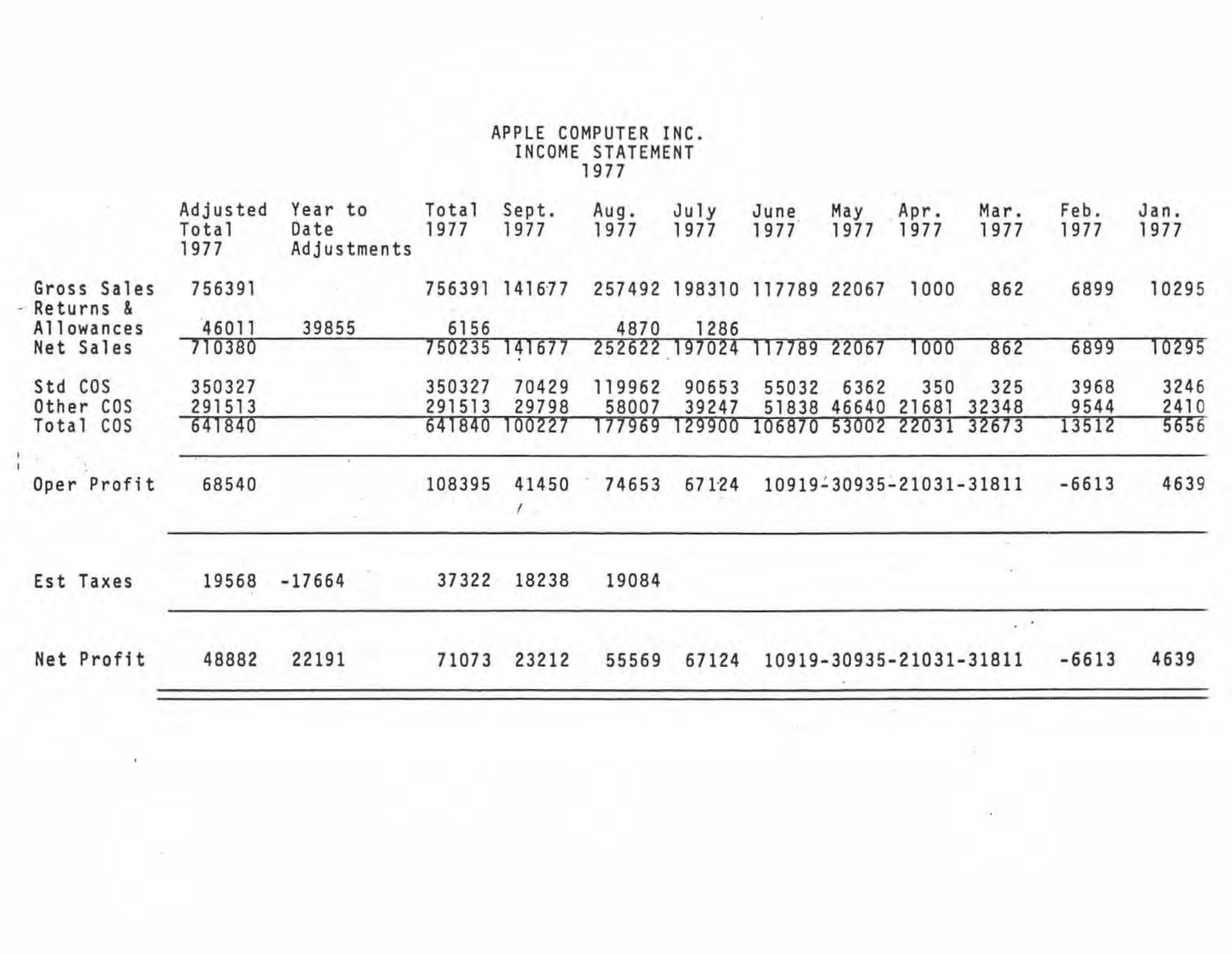 Apple Business Plan — page 44