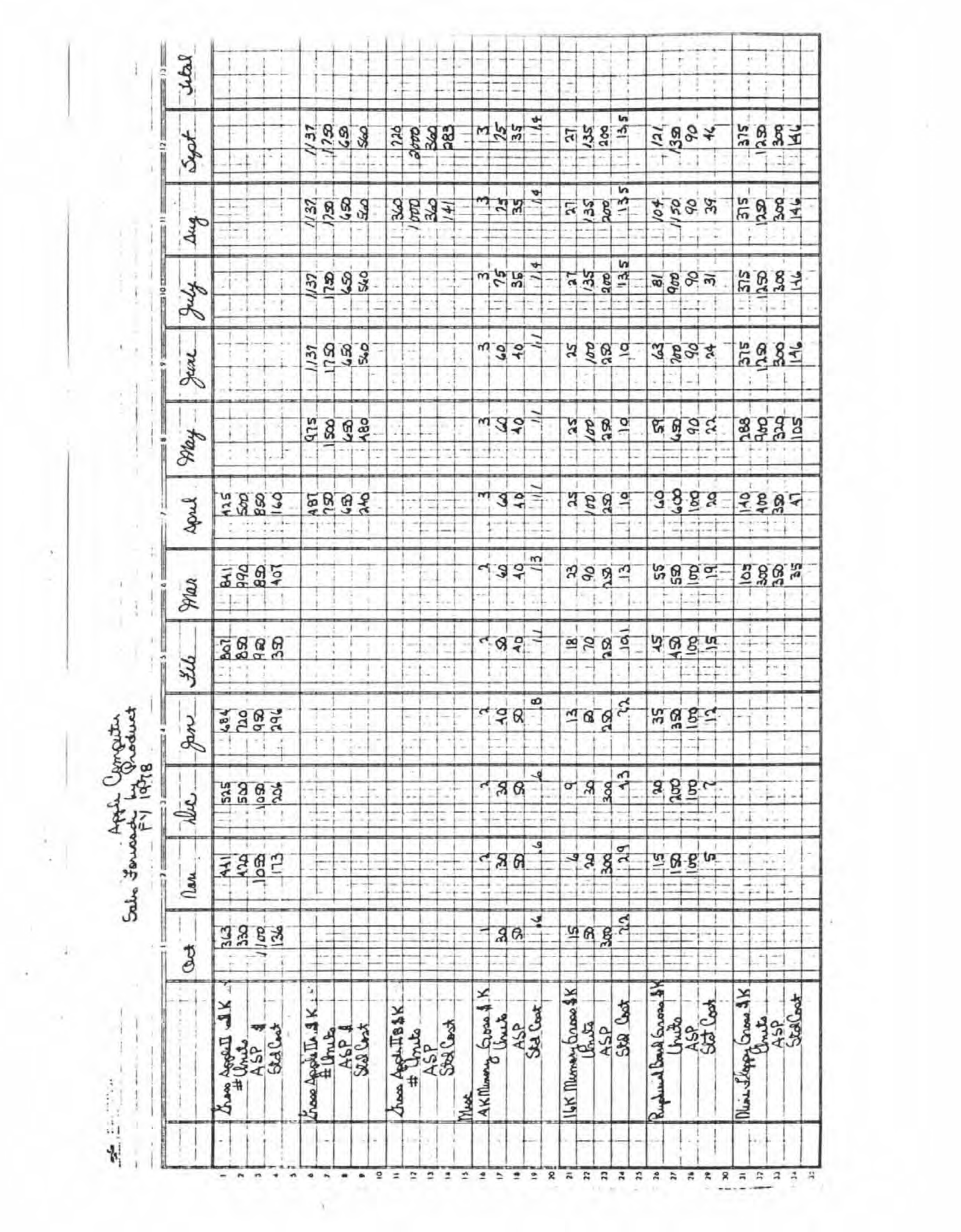 Apple Business Plan — page 46