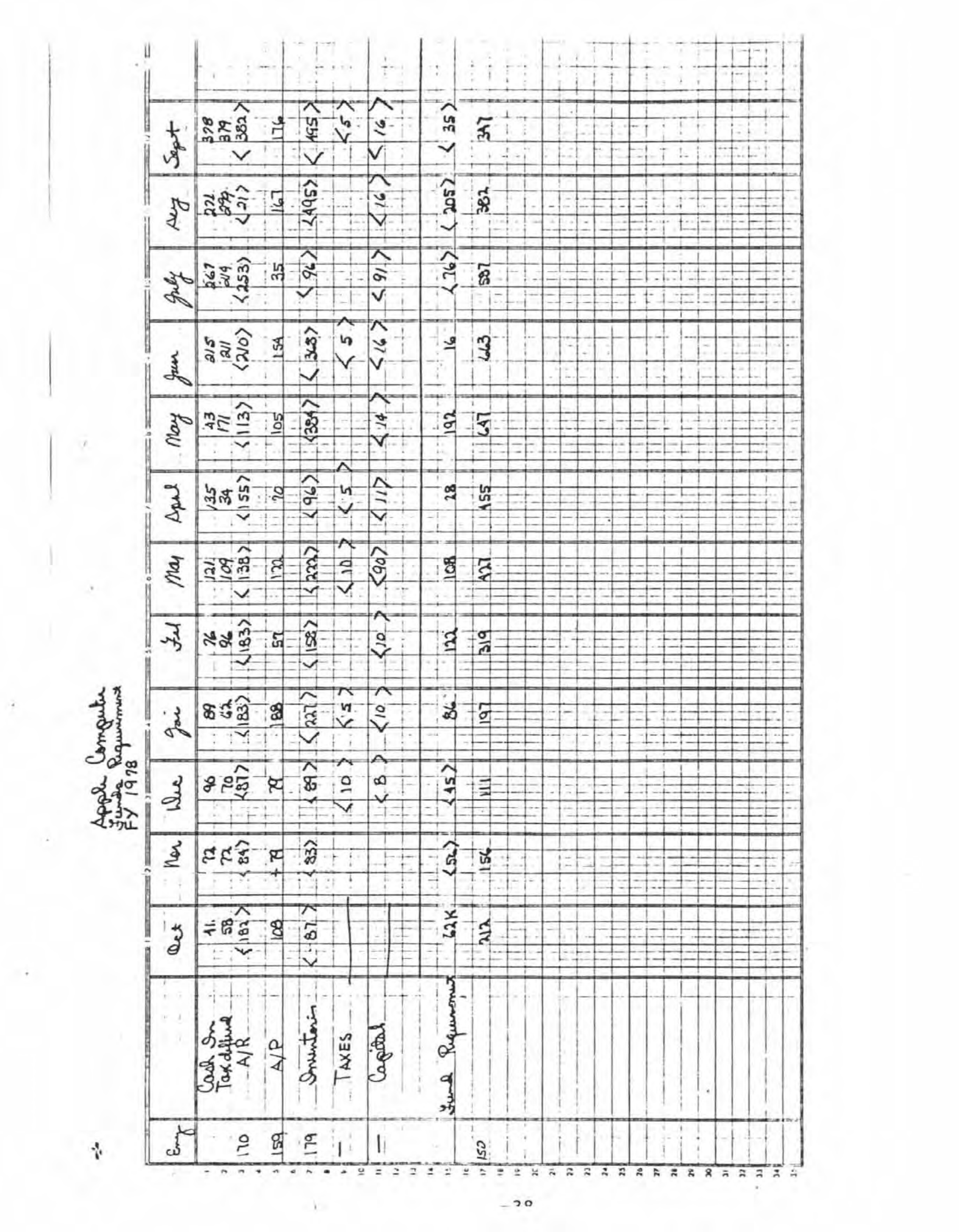 Apple Business Plan — page 47
