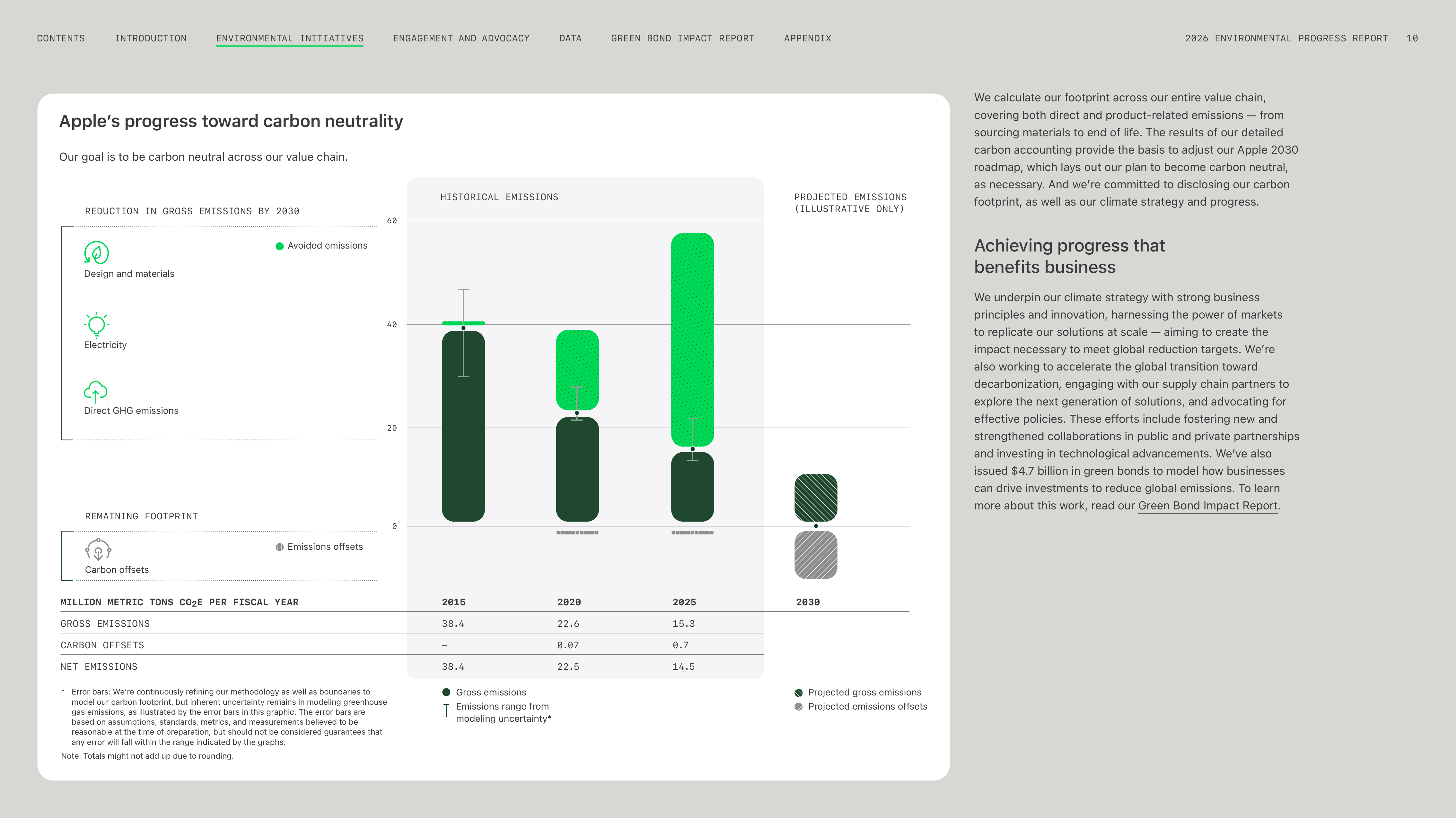 Apple Environmental Progress Report — page 10