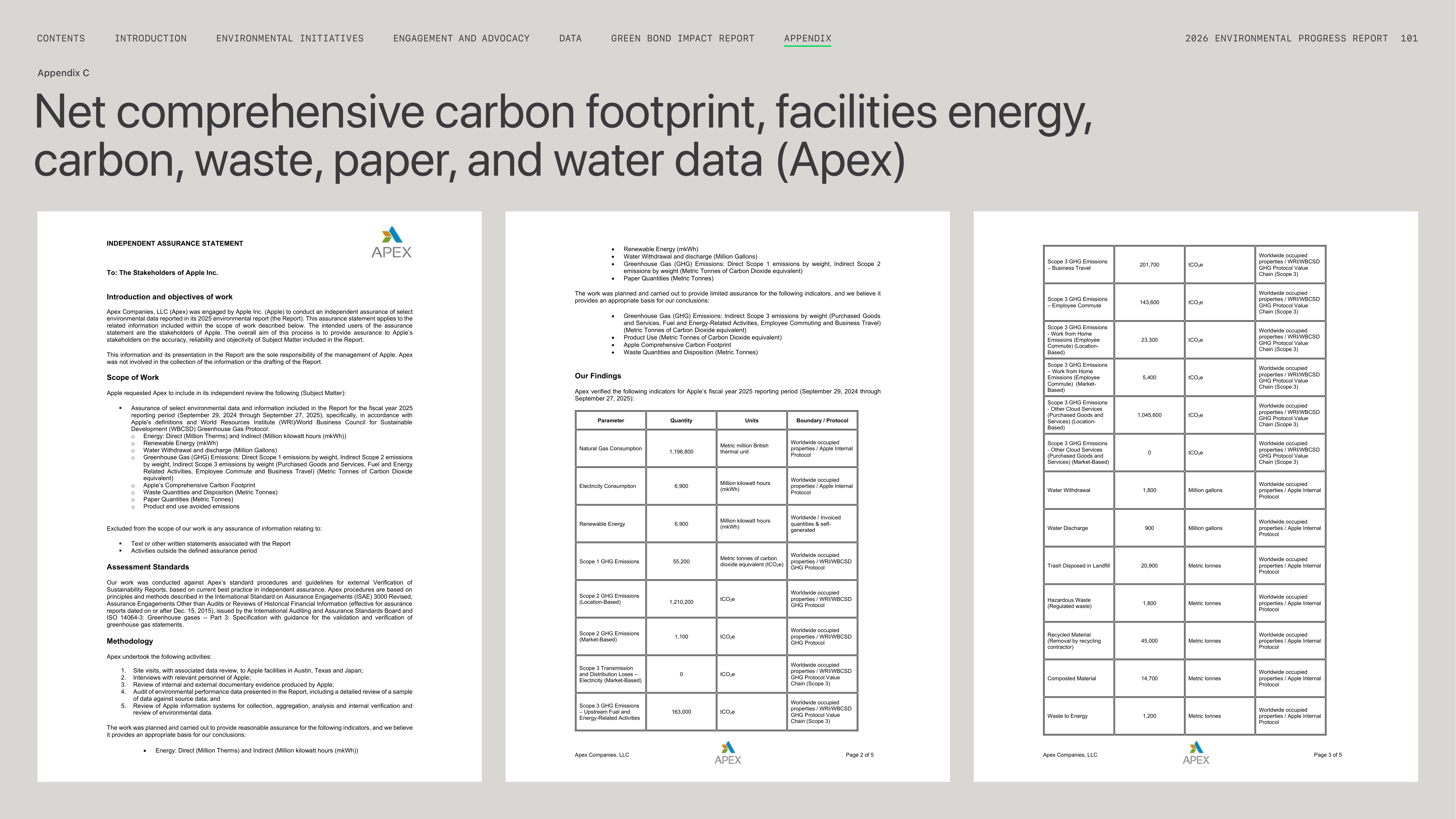Apple Environmental Progress Report — page 101