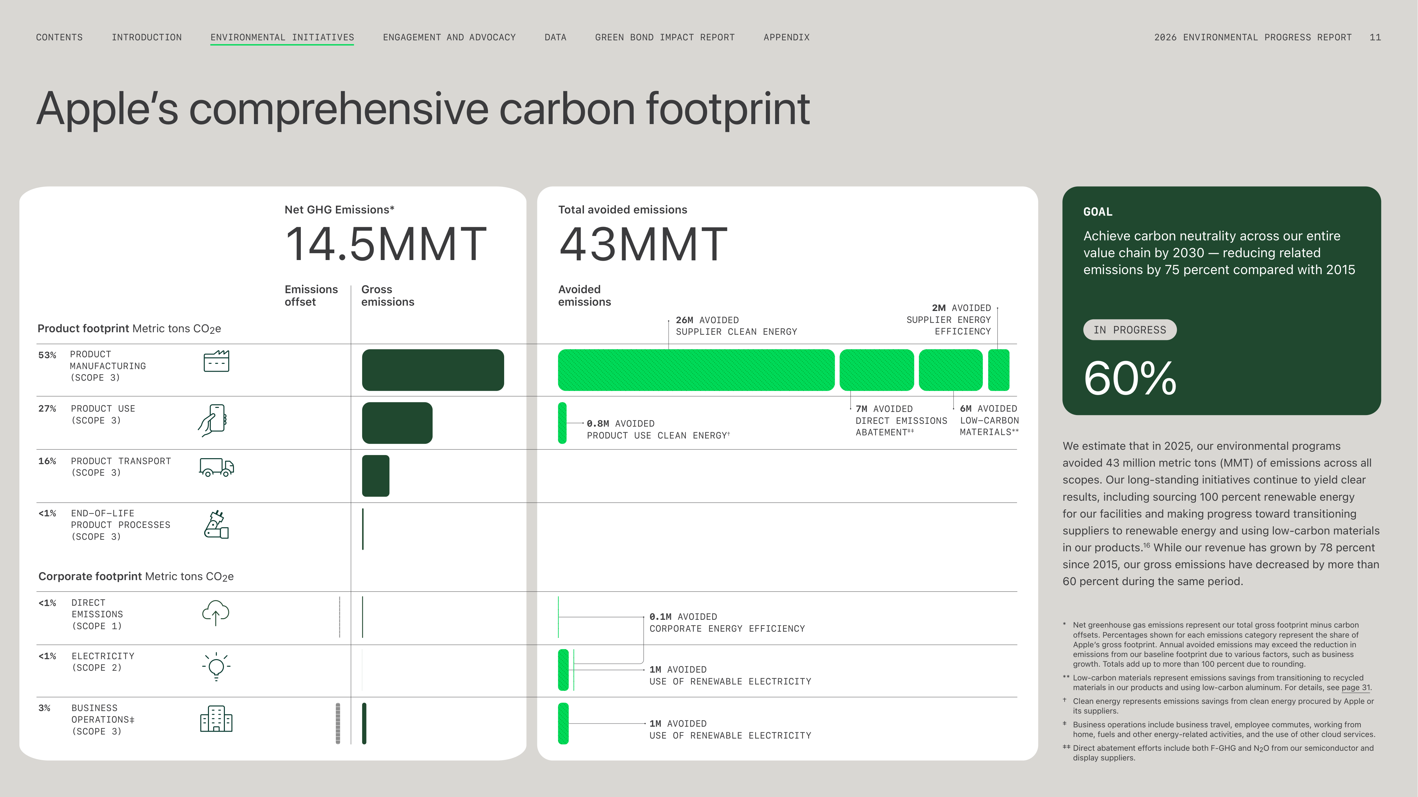 Apple Environmental Progress Report — page 11