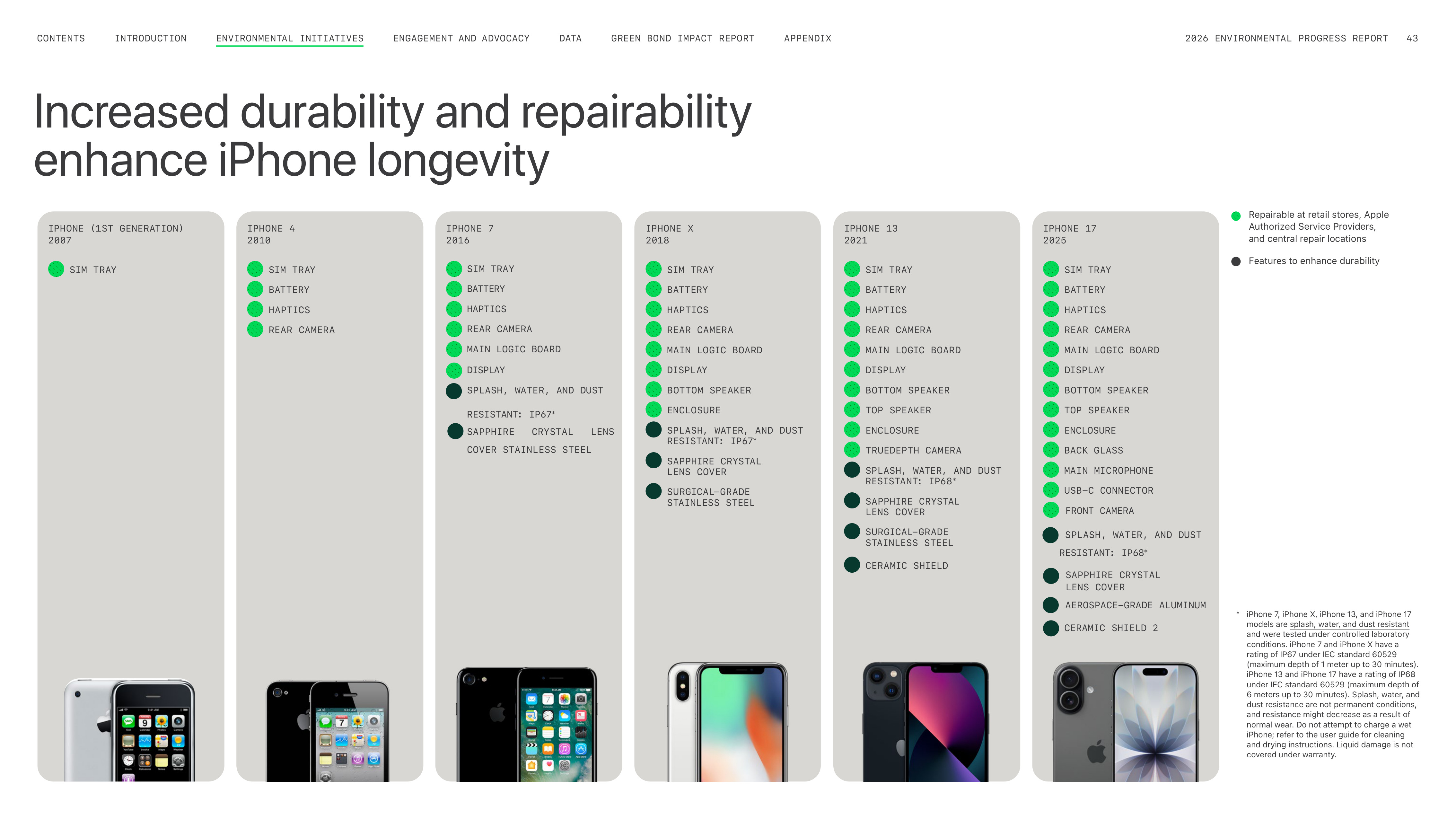 Apple Environmental Progress Report — page 43