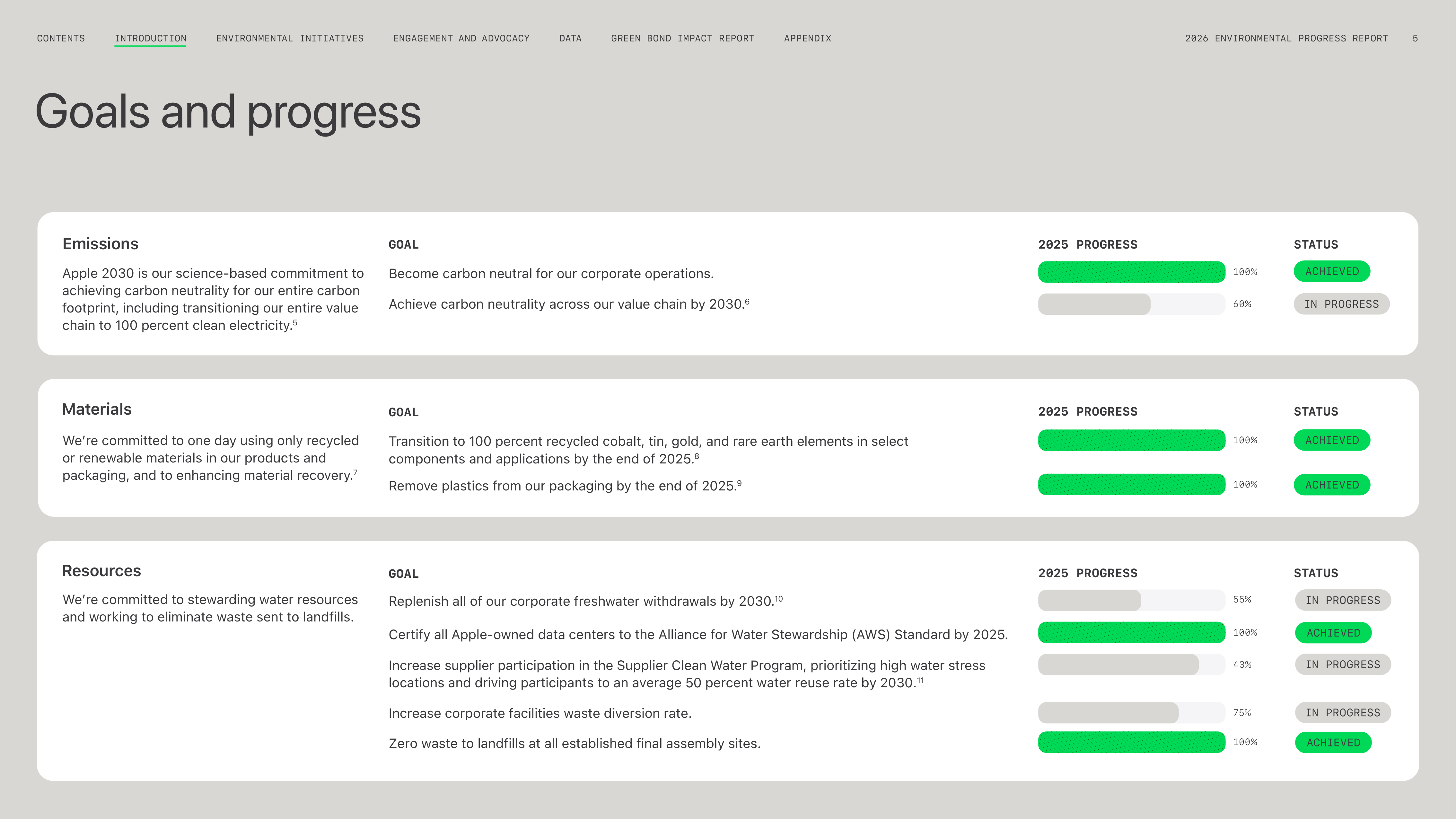 Apple Environmental Progress Report — page 5