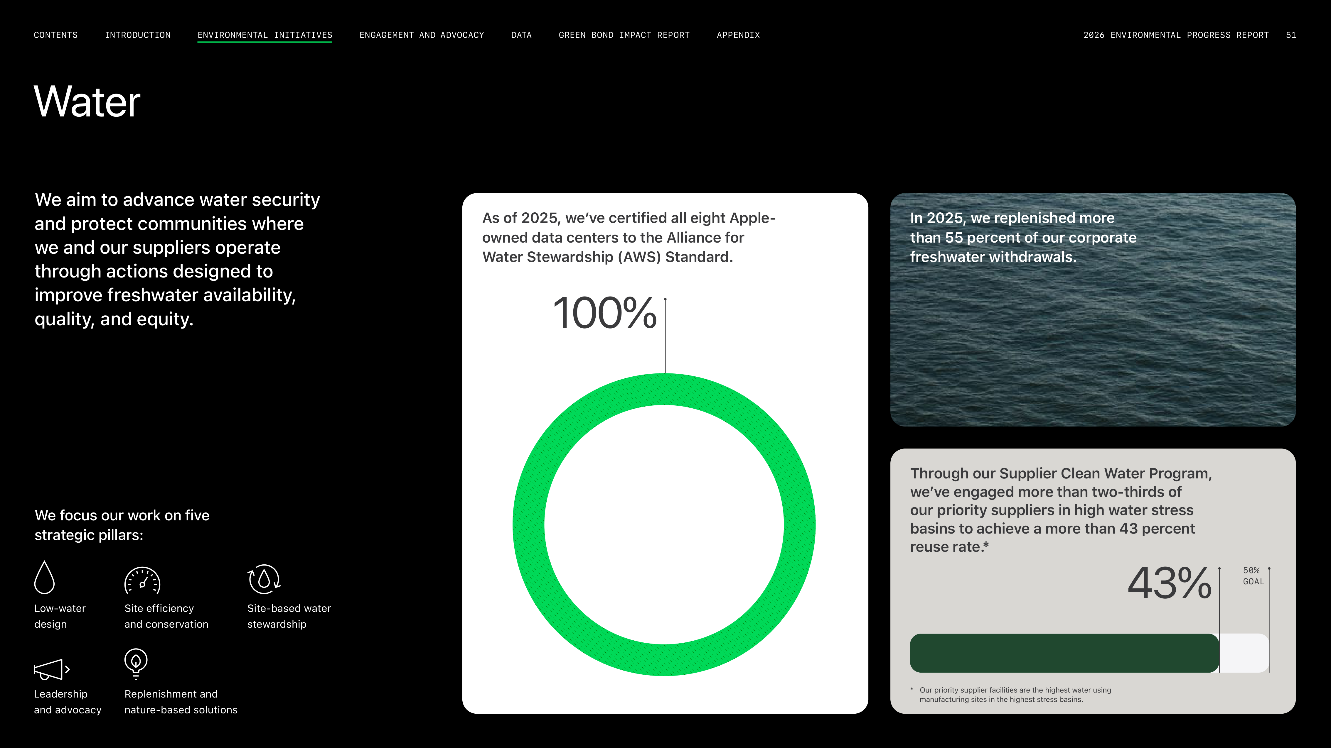 Apple Environmental Progress Report — page 51